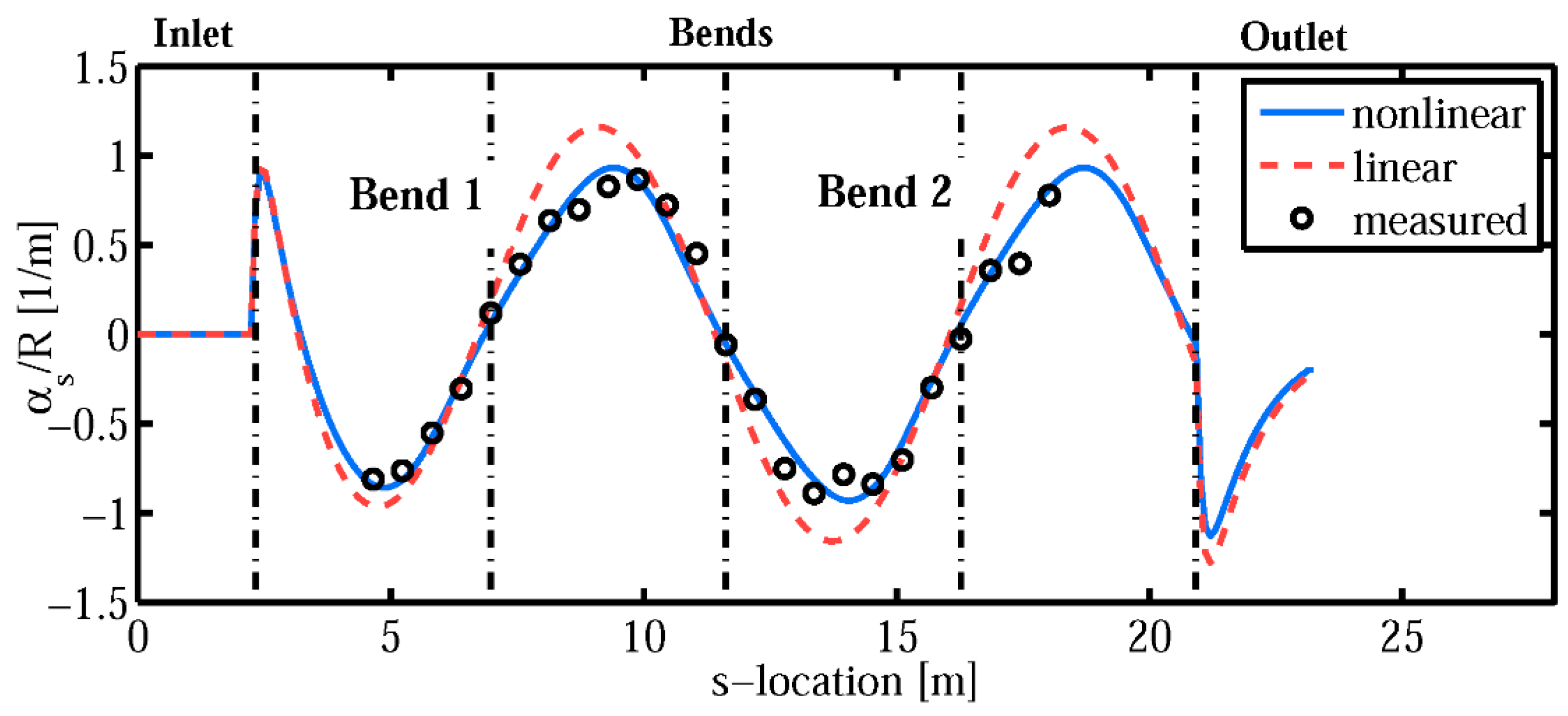 Water 08 00418 g003 550