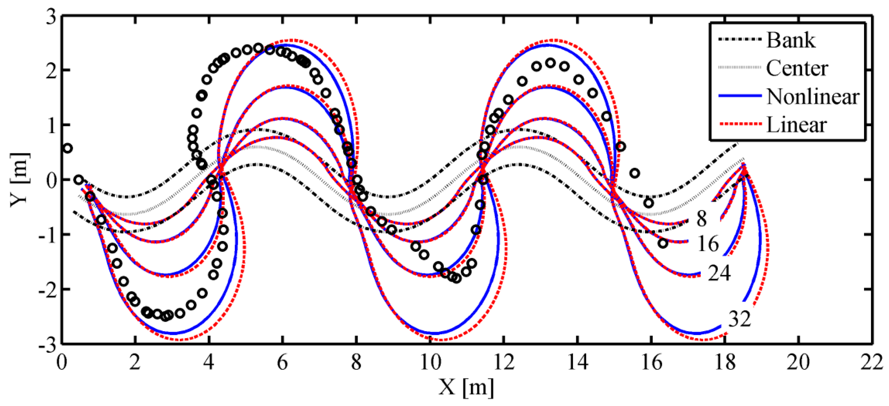 Water 08 00418 g004 550