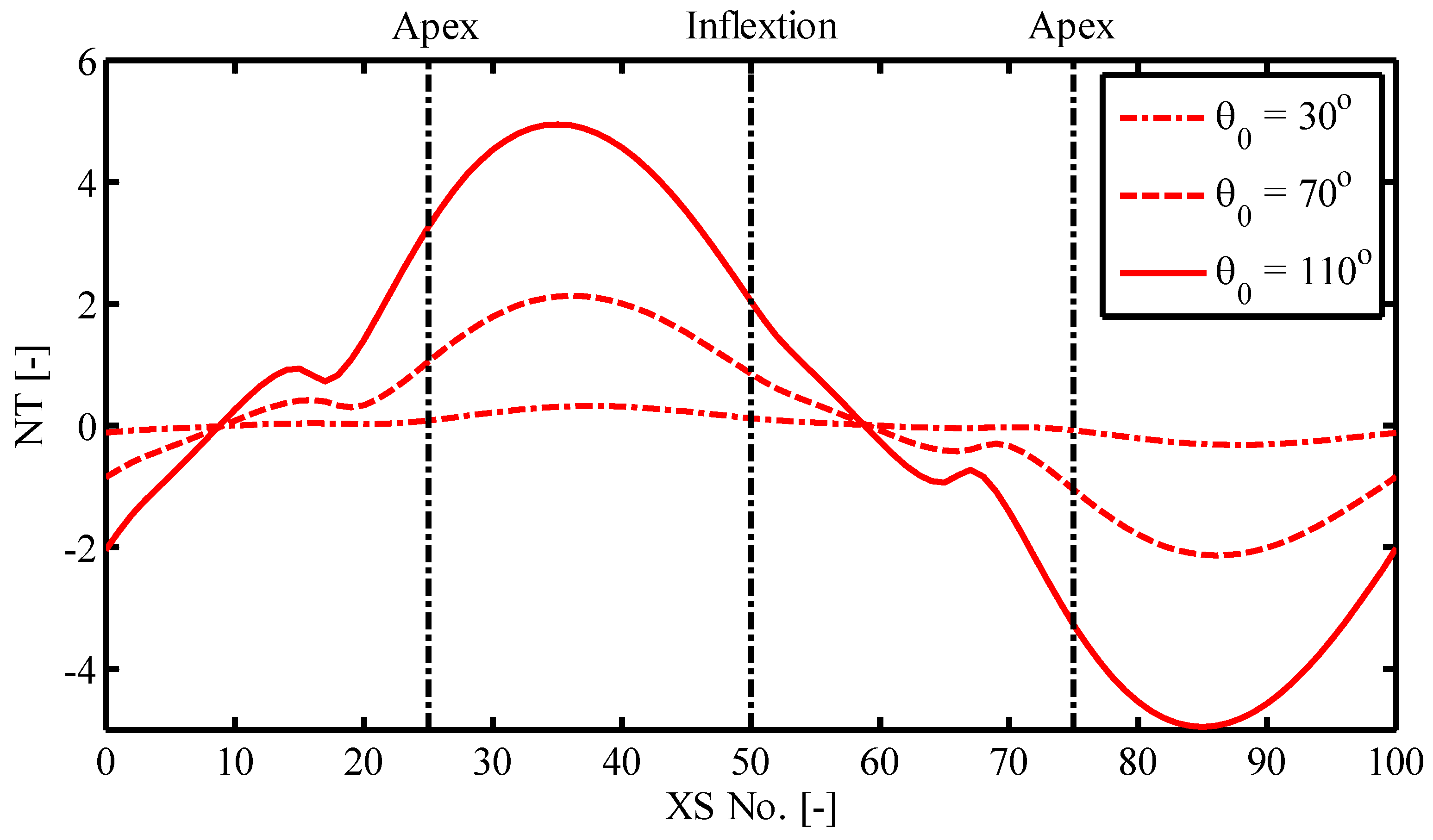 Water 08 00418 g005 550