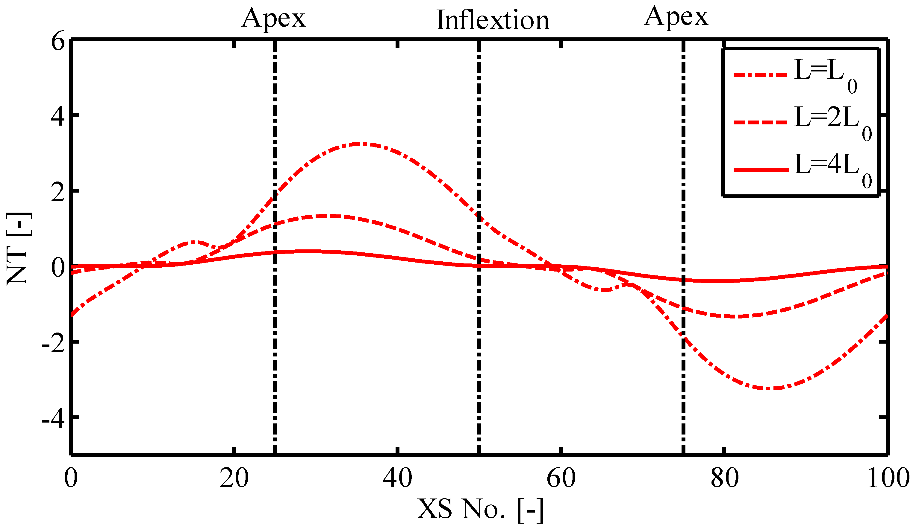 Water 08 00418 g006 550