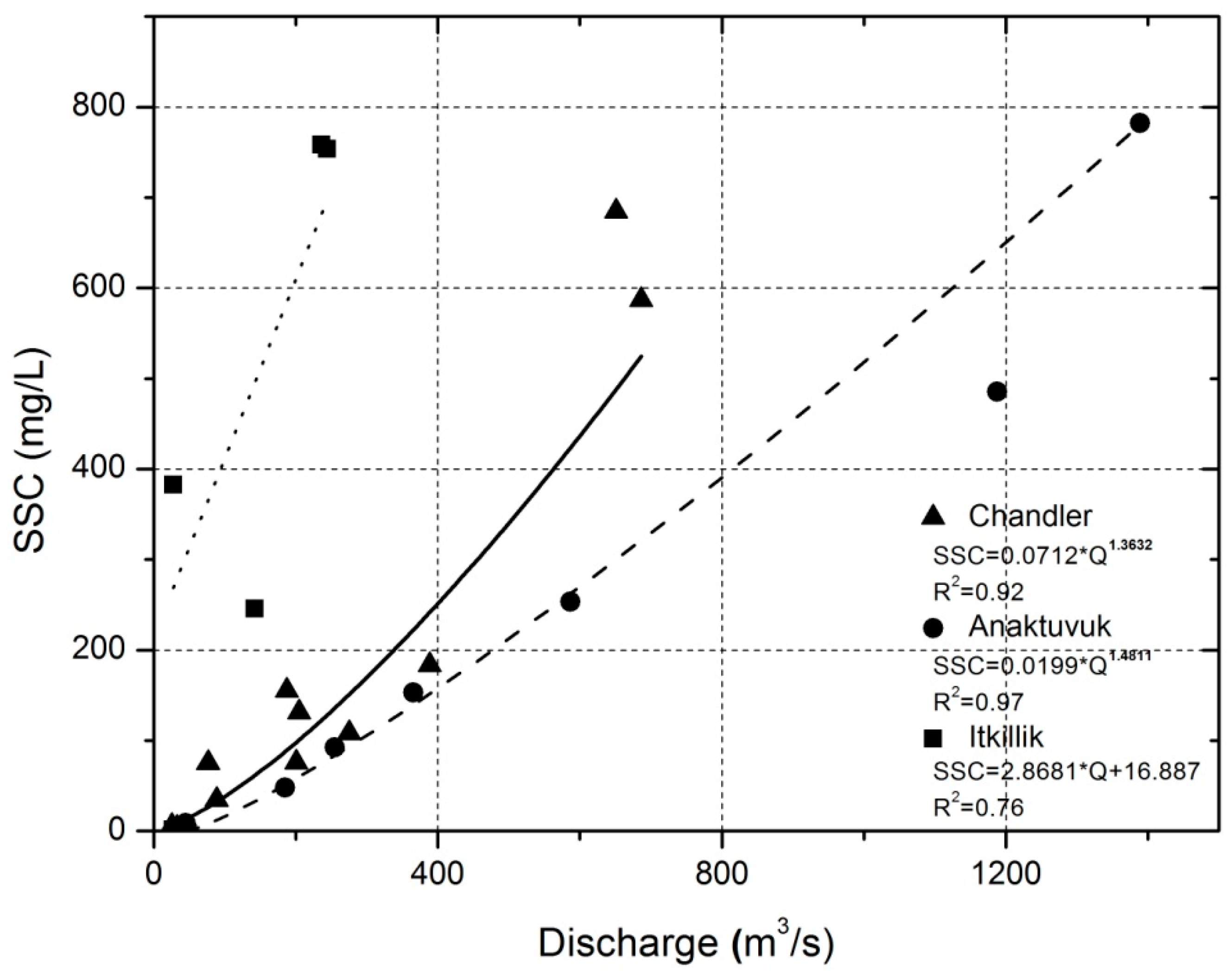 Water 08 00419 g004 550