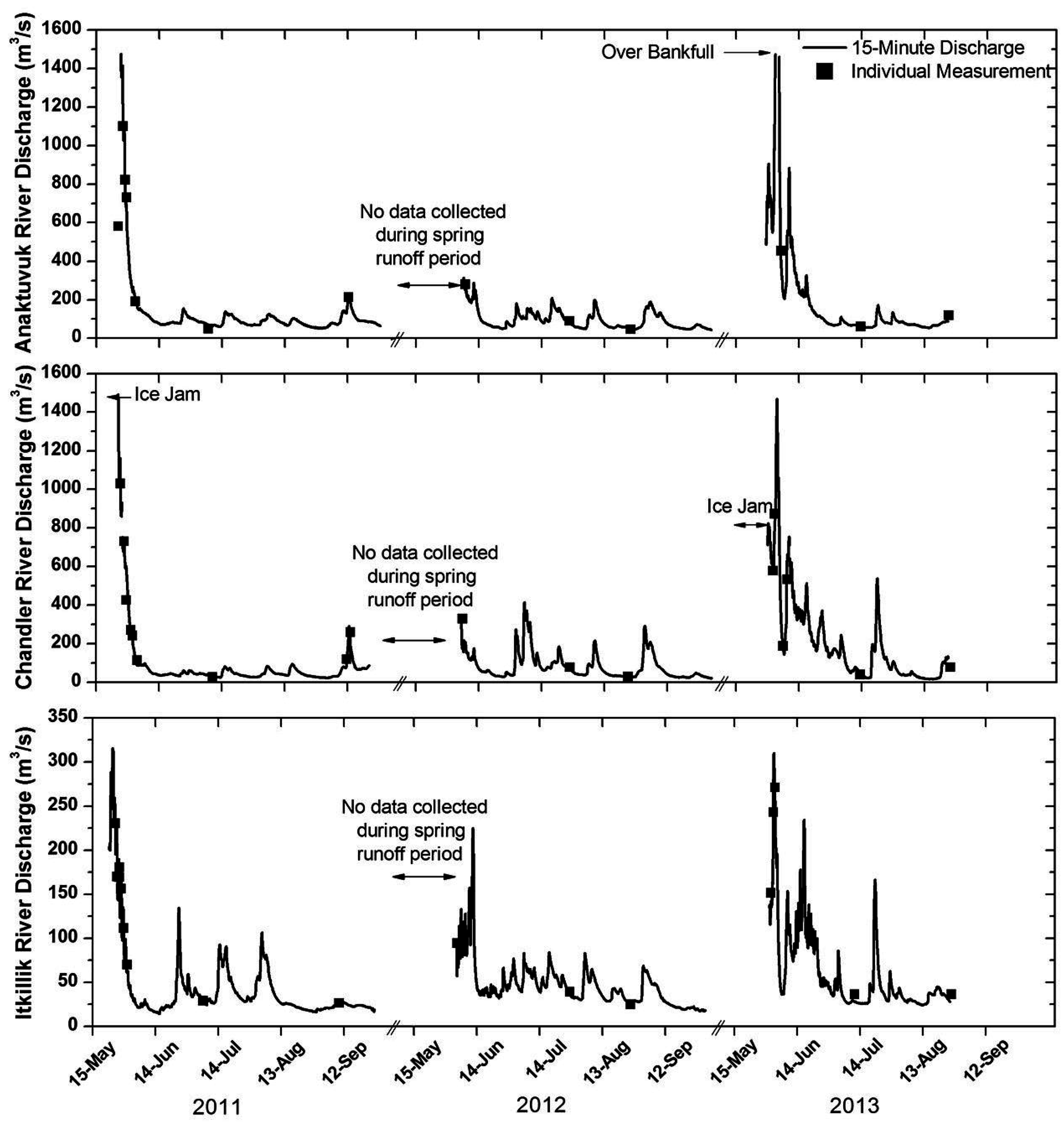 Water 08 00419 g005 550