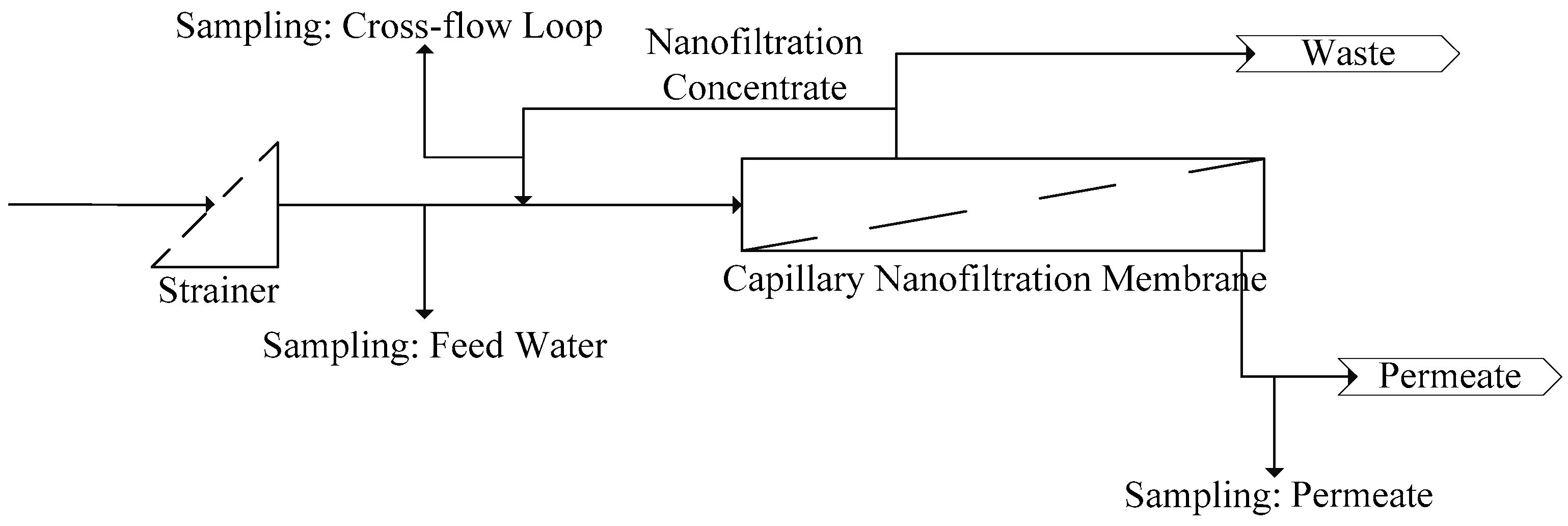 Water 08 00430 g003