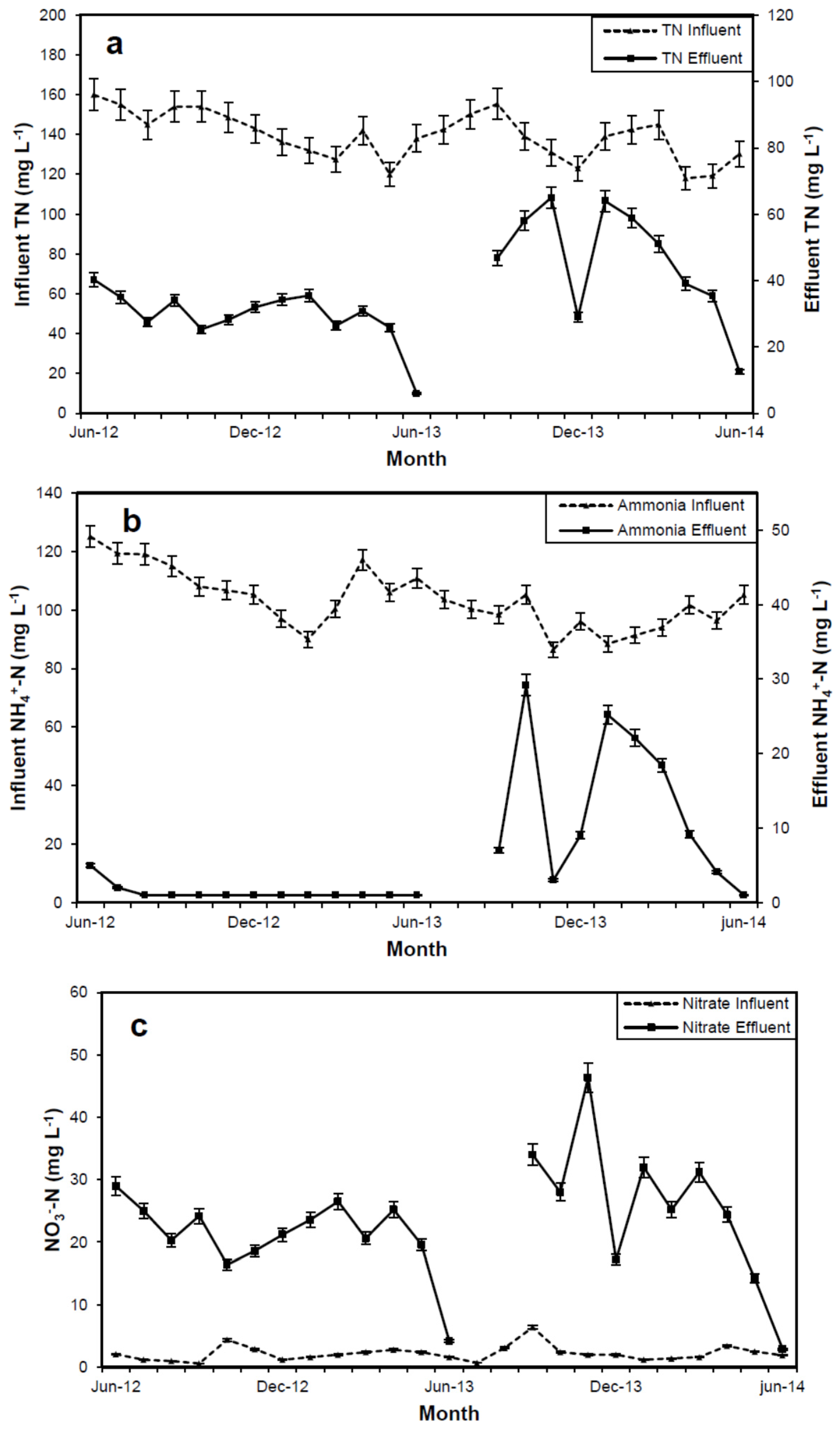 Water 08 00434 g004a
