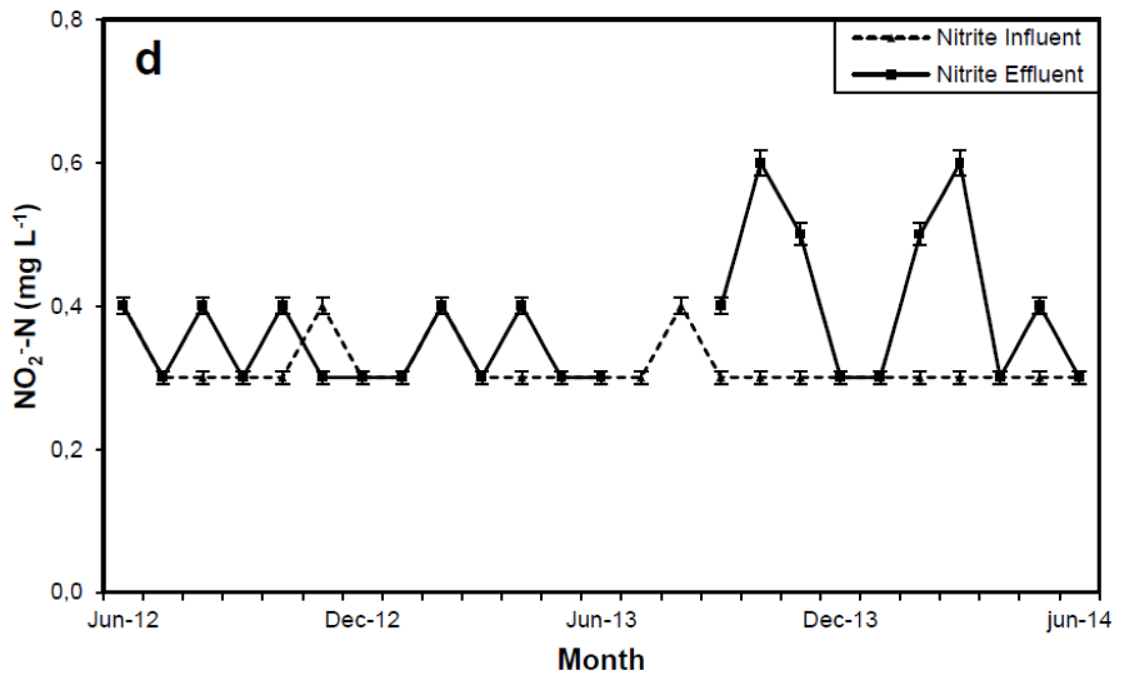 Water 08 00434 g004b