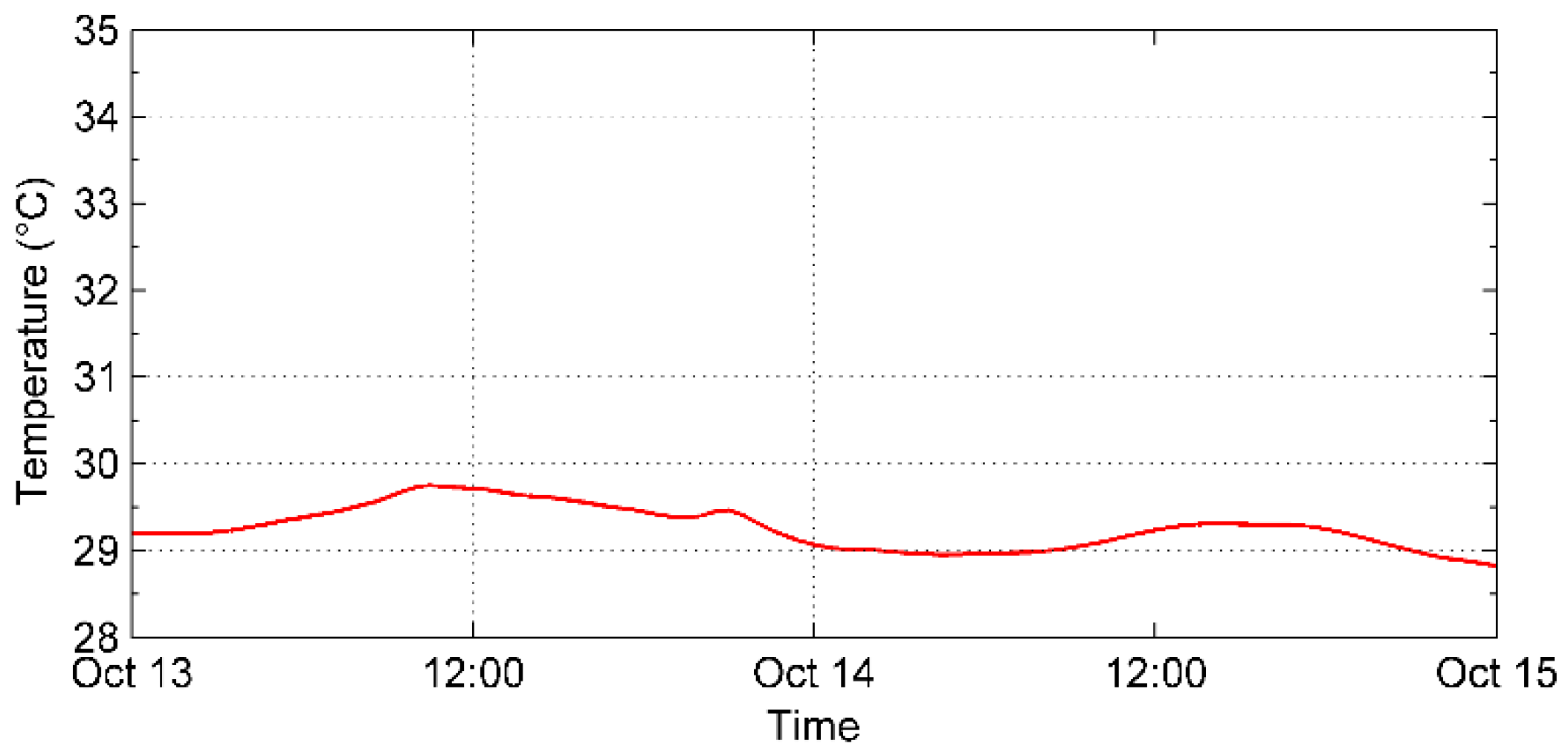 Water 08 00482 g015