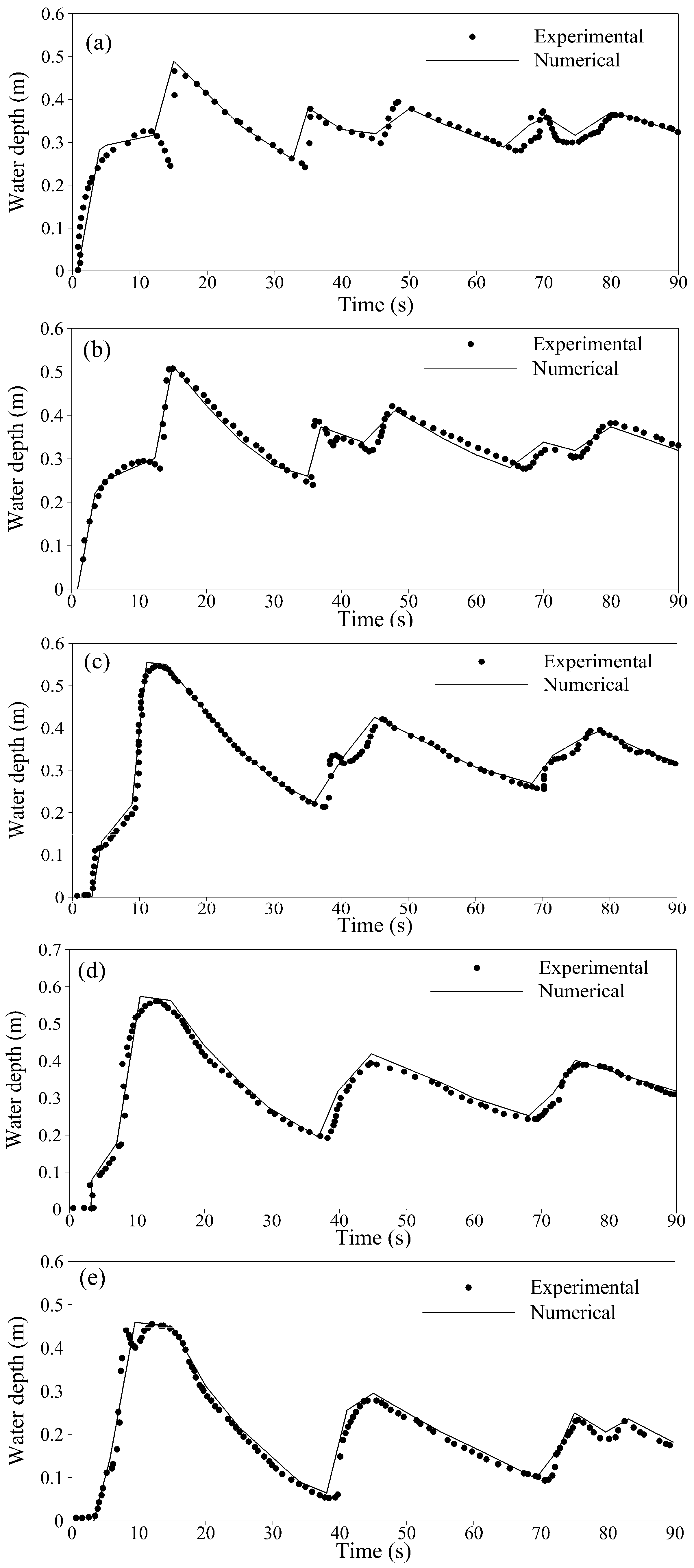 Water 08 00488 g014a