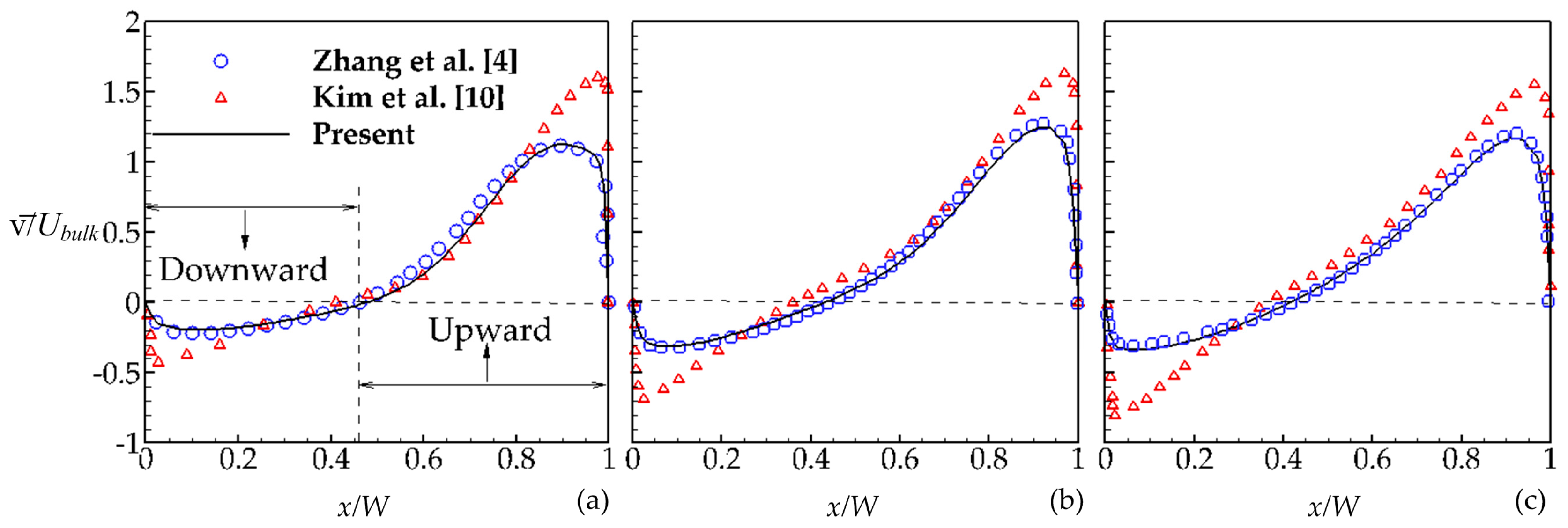 Water 08 00495 g002 550