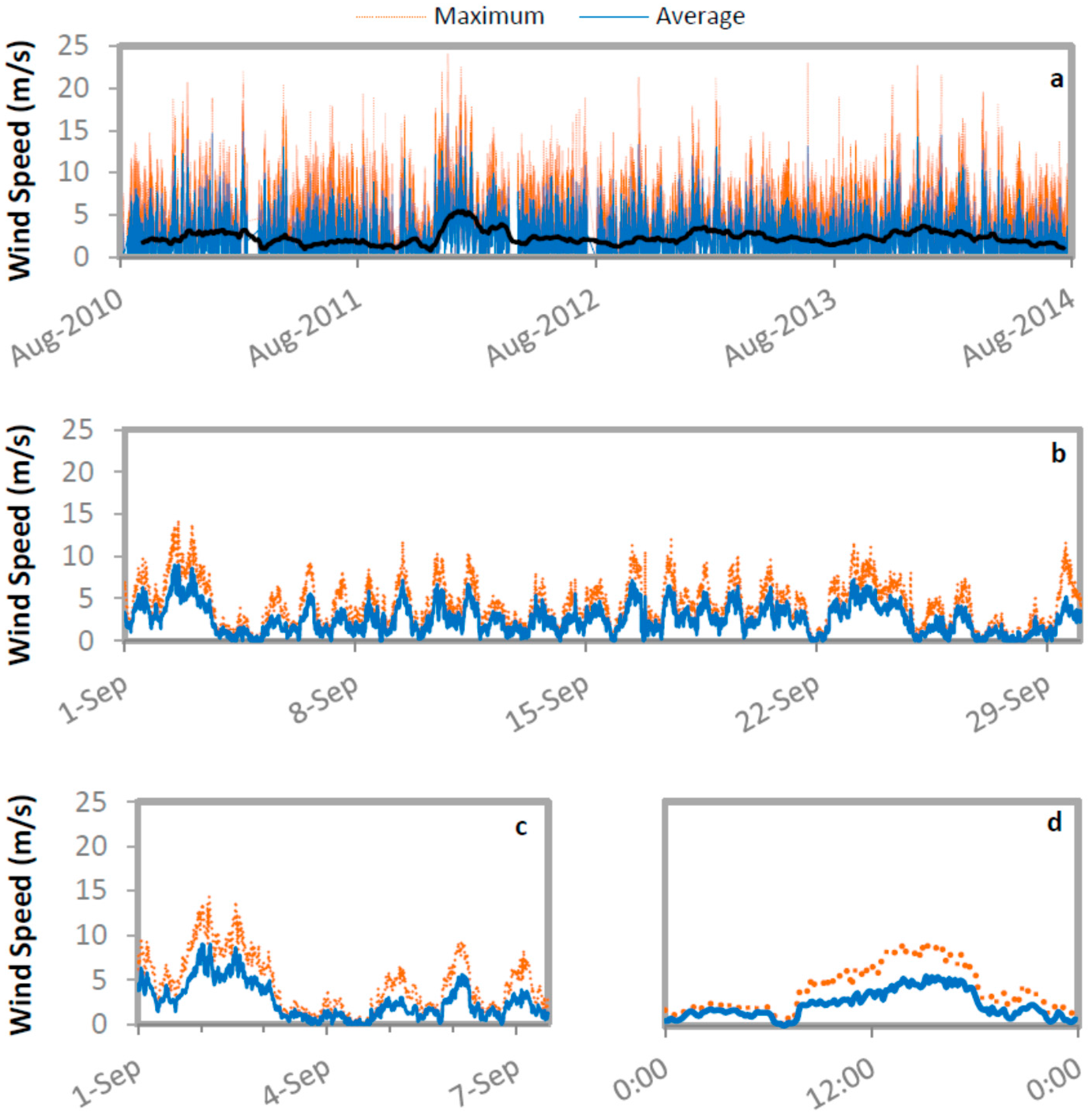 Water 08 00502 g002 550