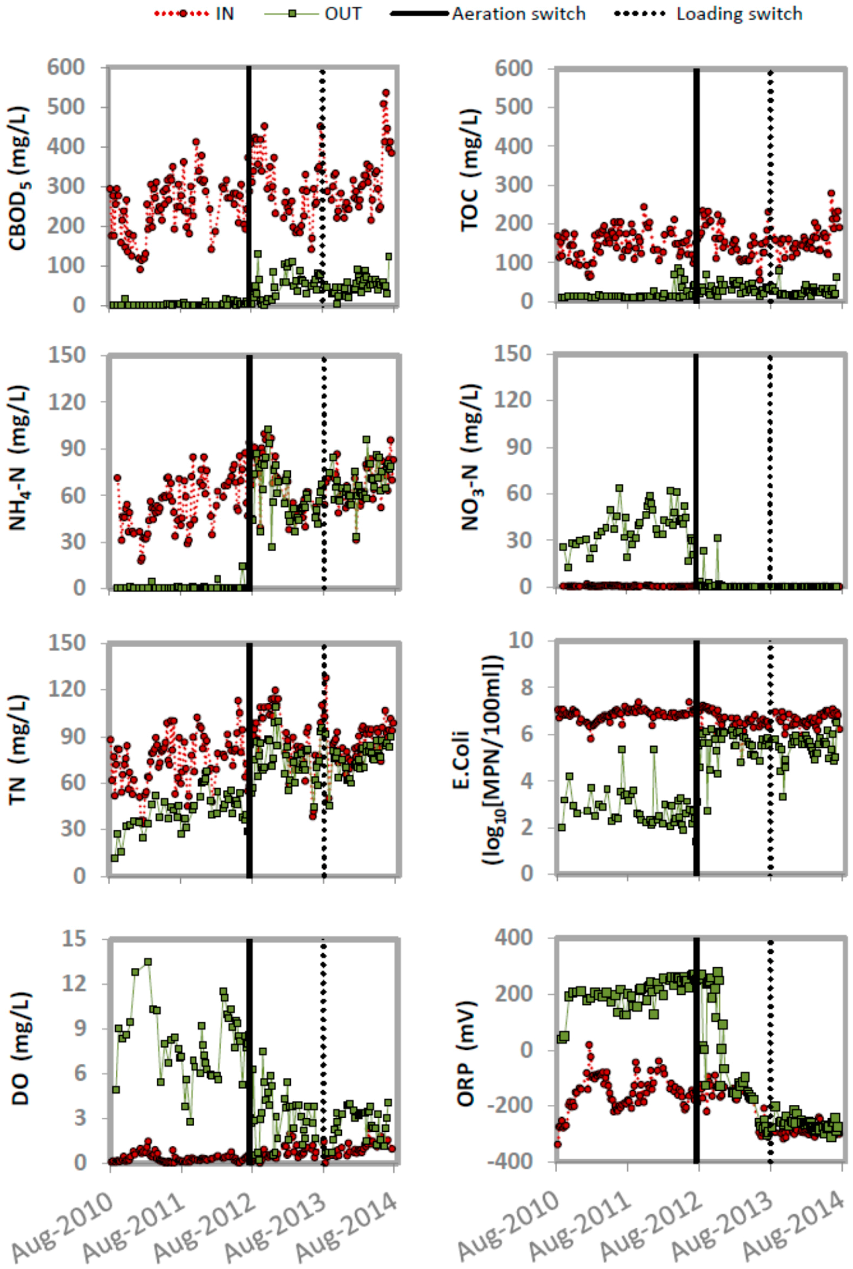 Water 08 00502 g004 550