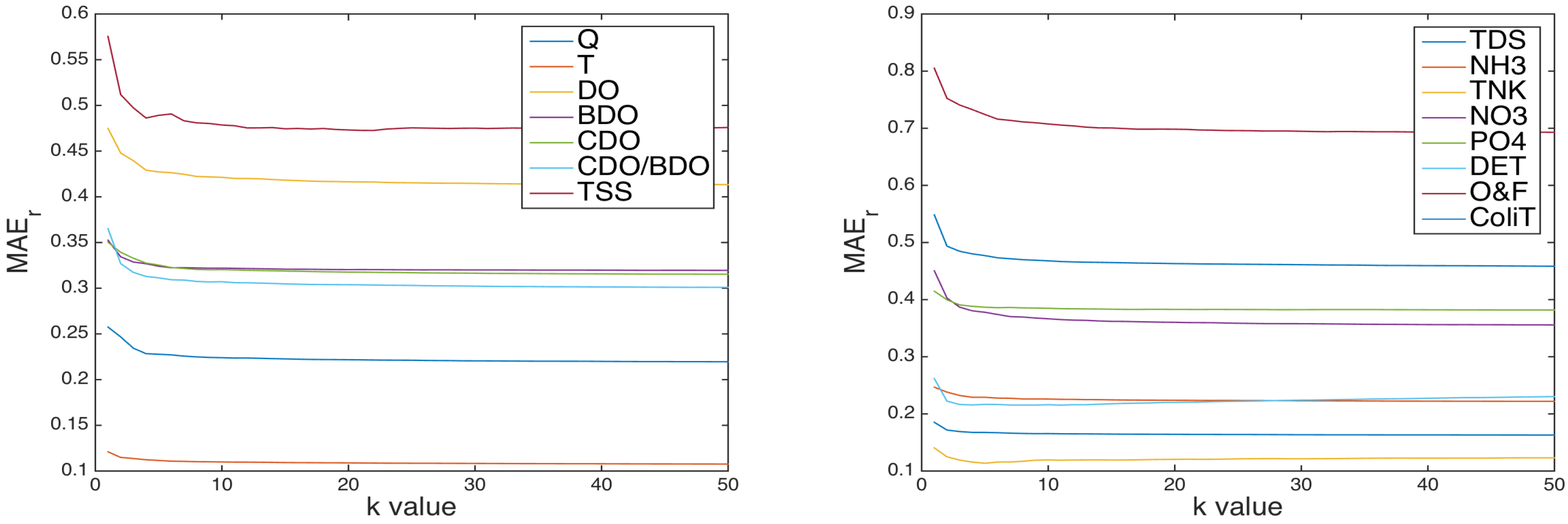 Water 08 00507 g003 550