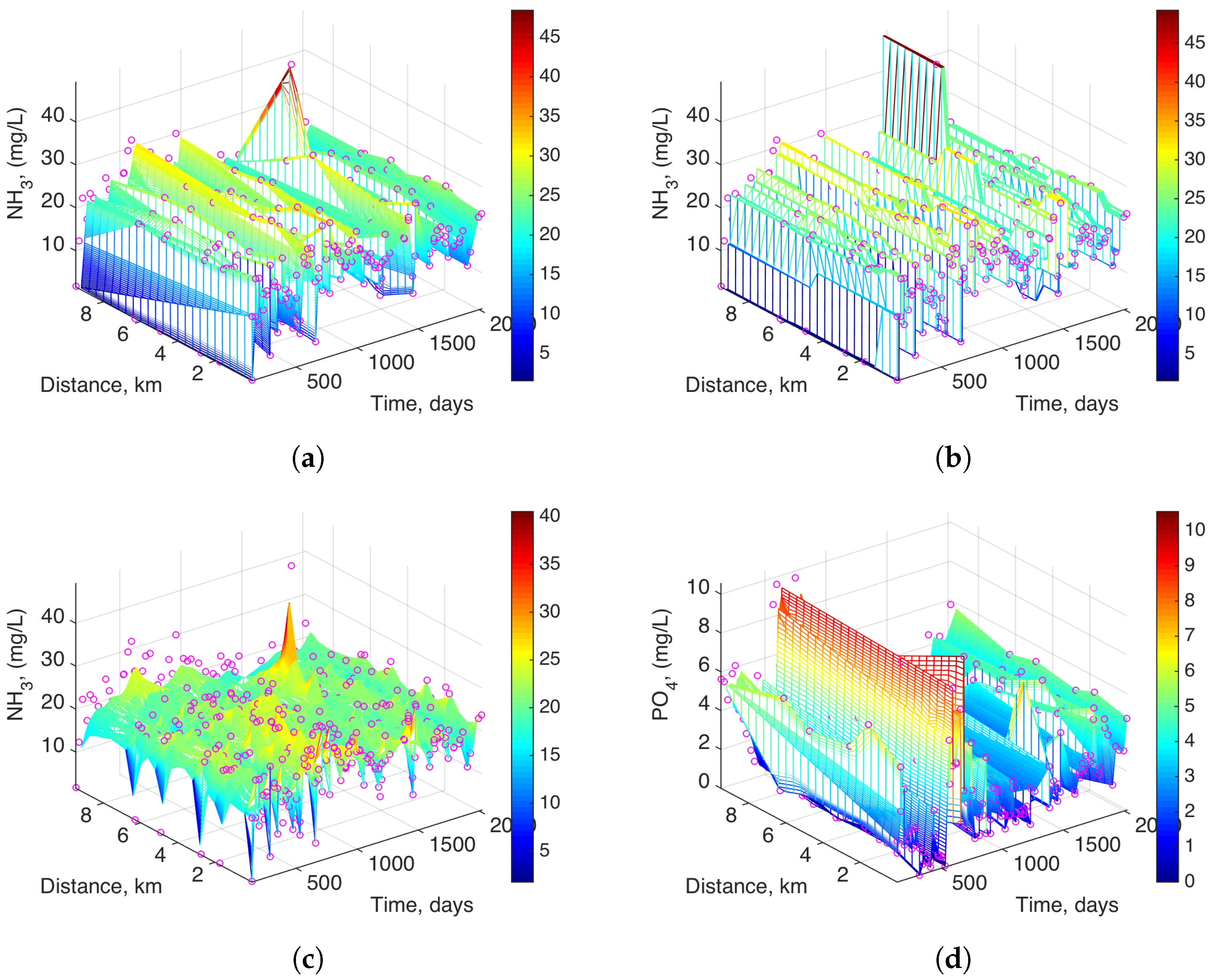 Spatio-temporal changes in water quality in the Guarapiranga