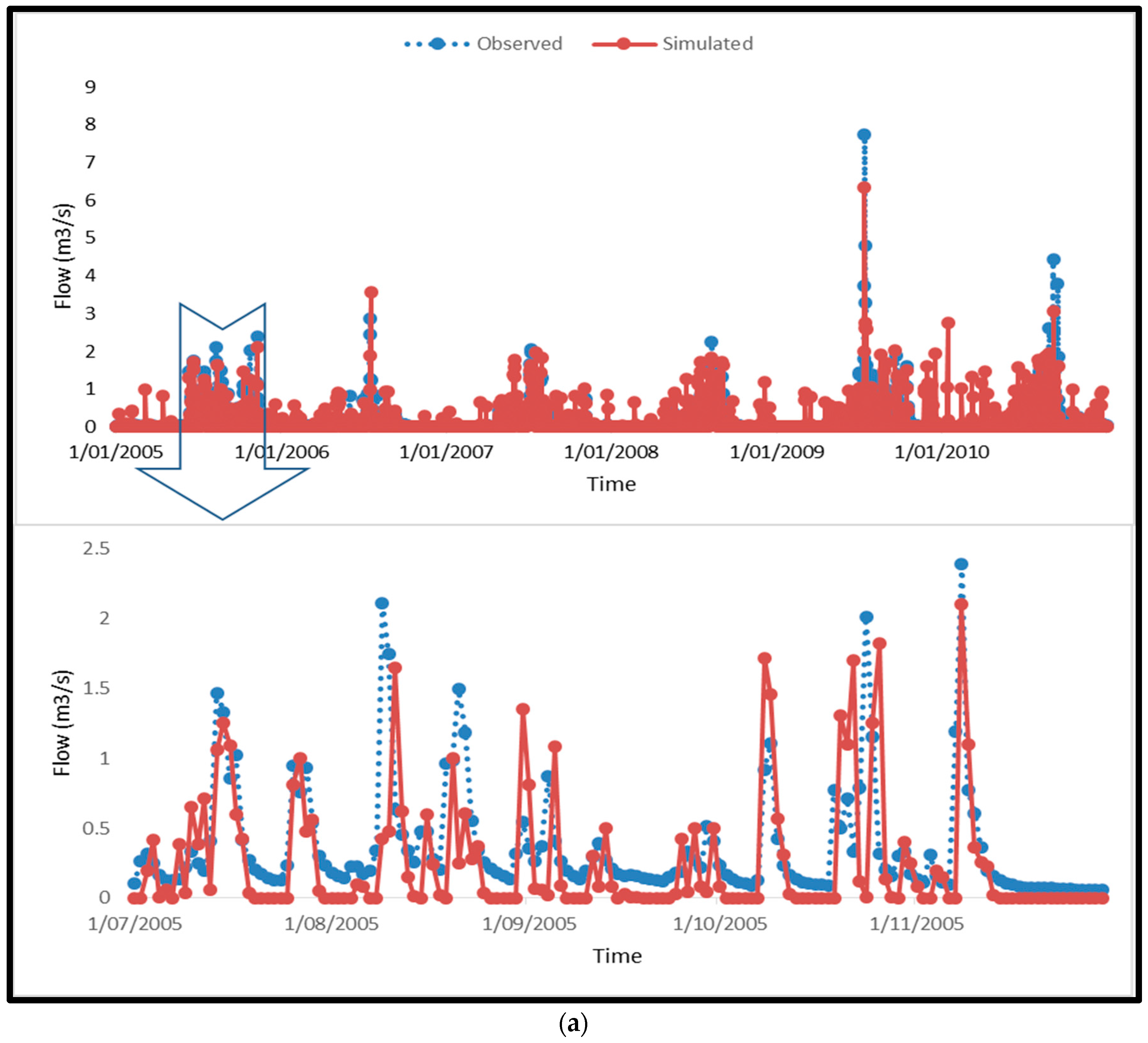 Water 08 00511 g005a