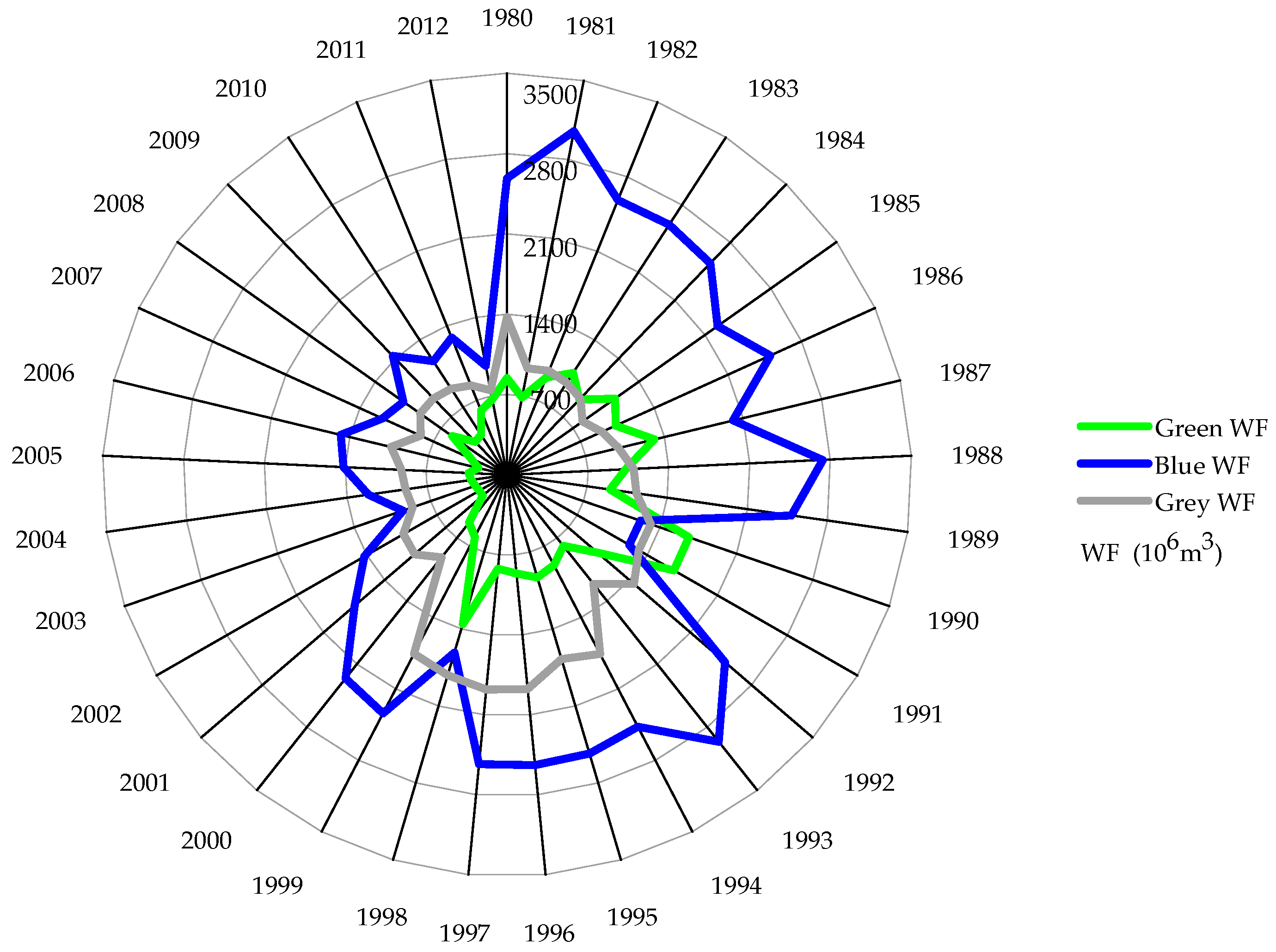 Water 08 00513 g002 550