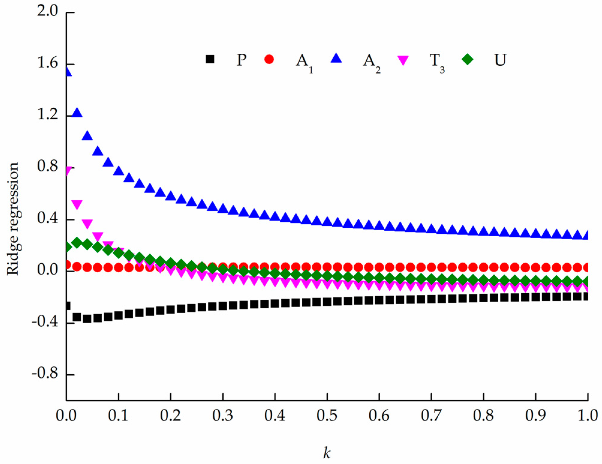 Water 08 00513 g003 550