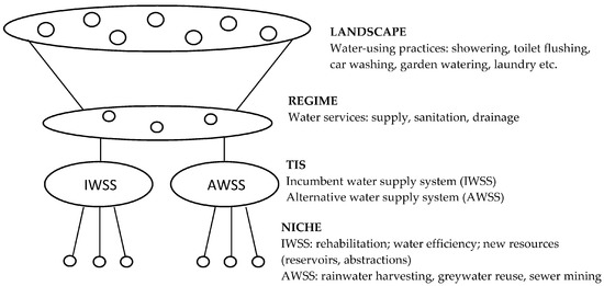 Water November 2016 Browse Articles