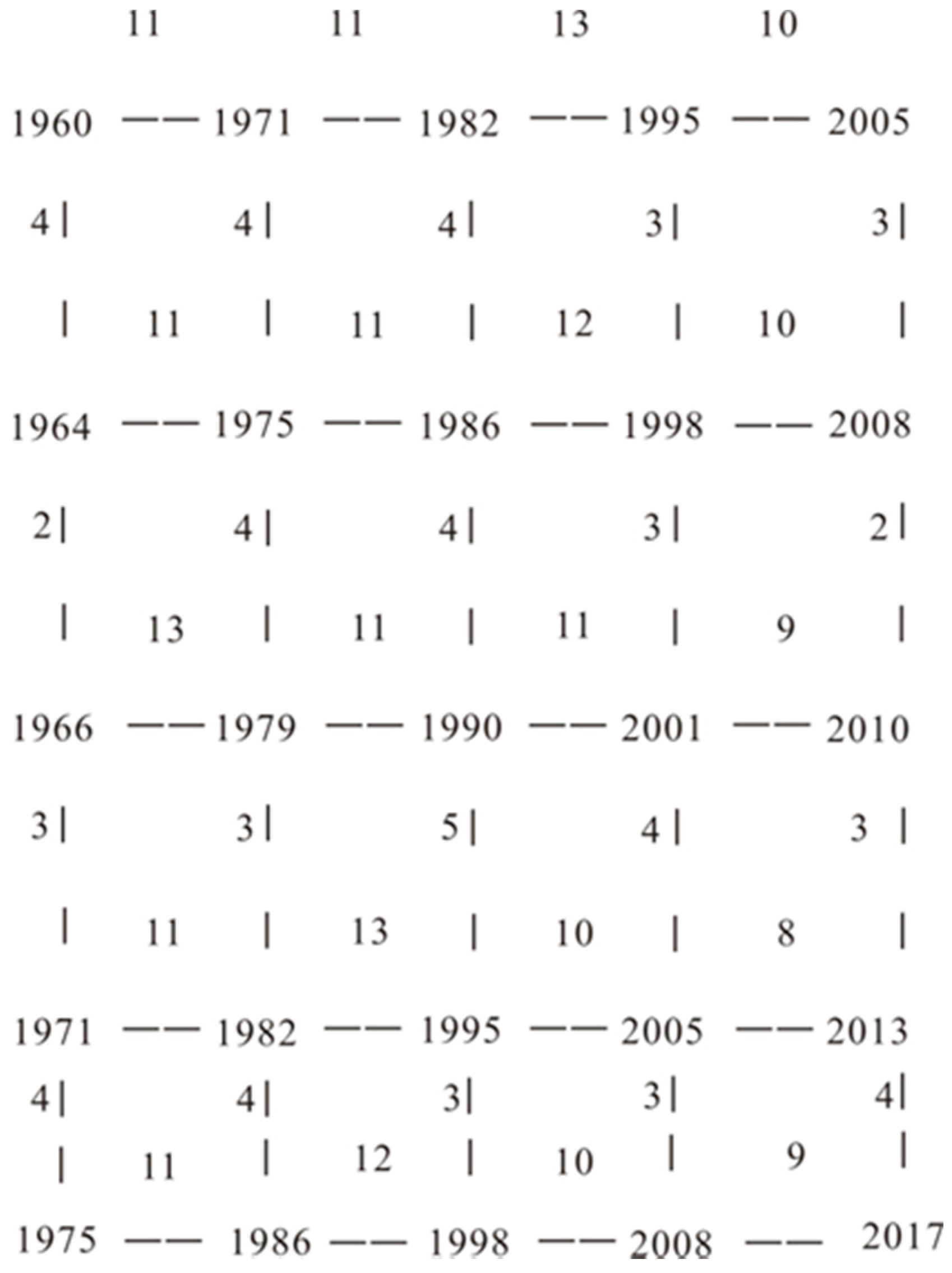 Water 08 00529 g002 550