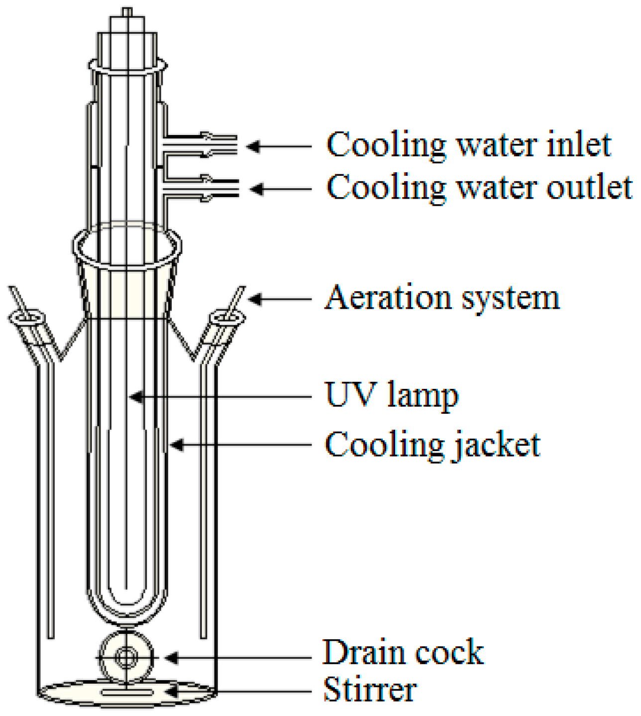 Water 08 00532 g001