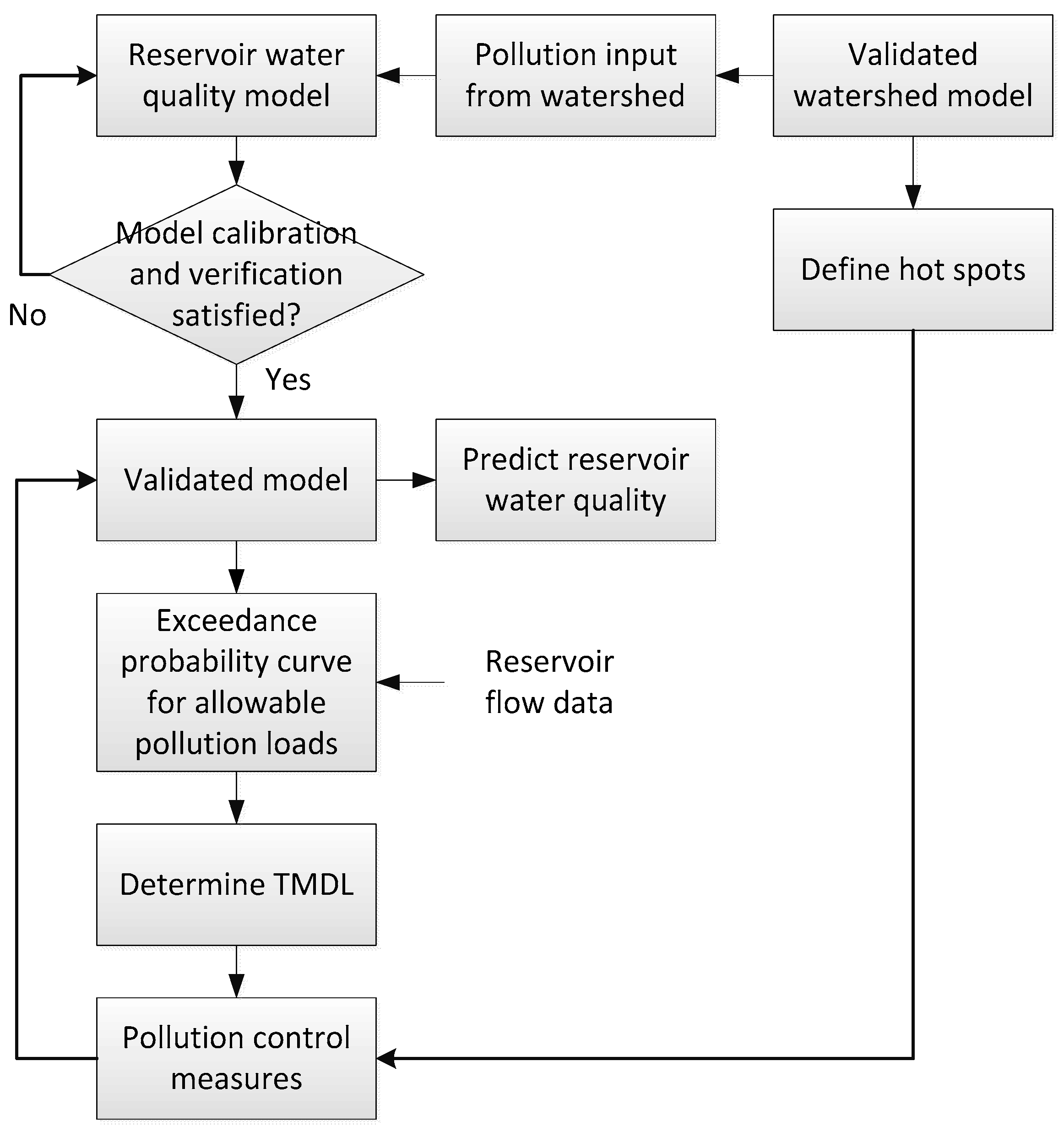 Water 08 00541 g001