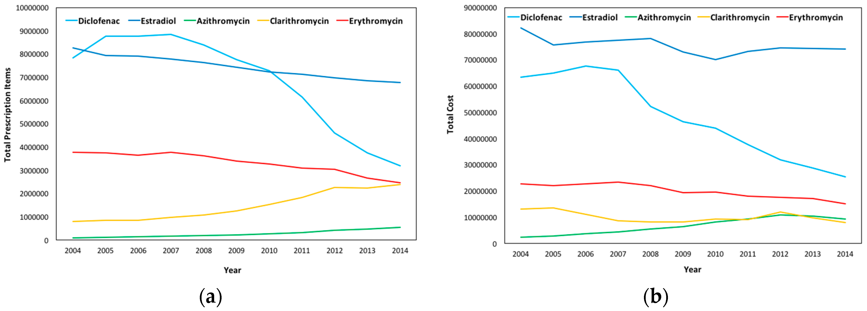 erythromycin cost uk