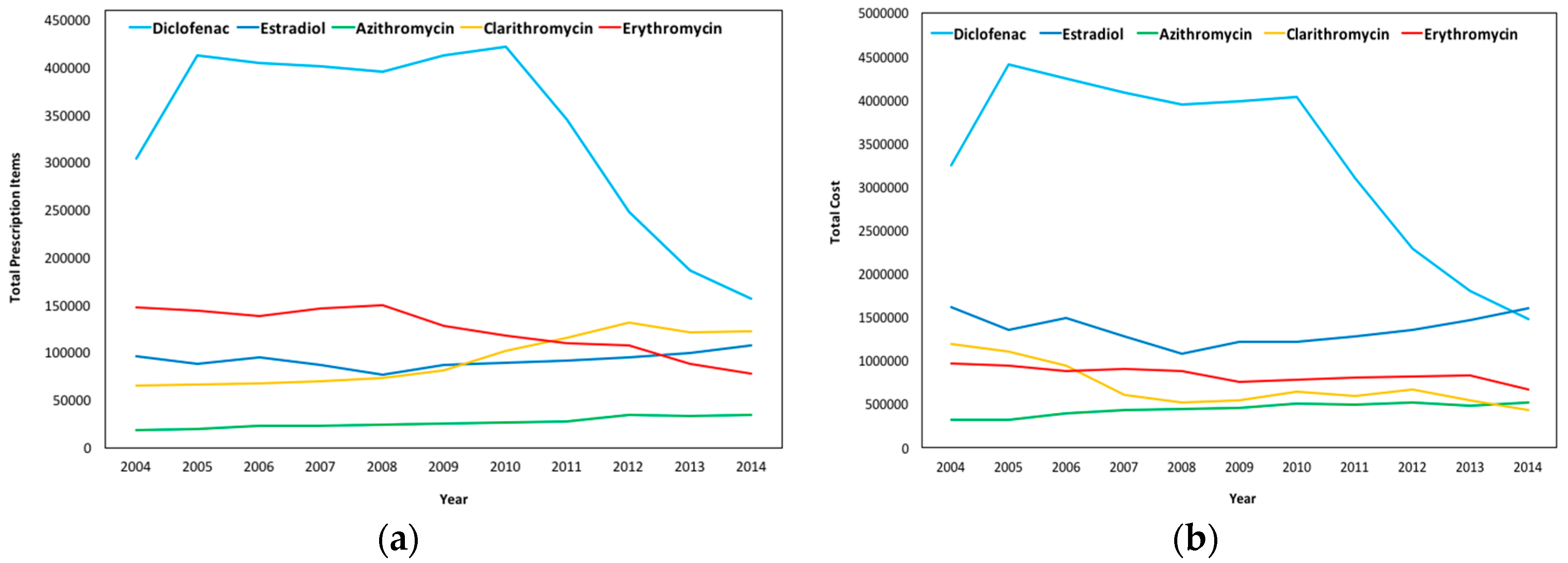 Erythromycin Online Ireland
