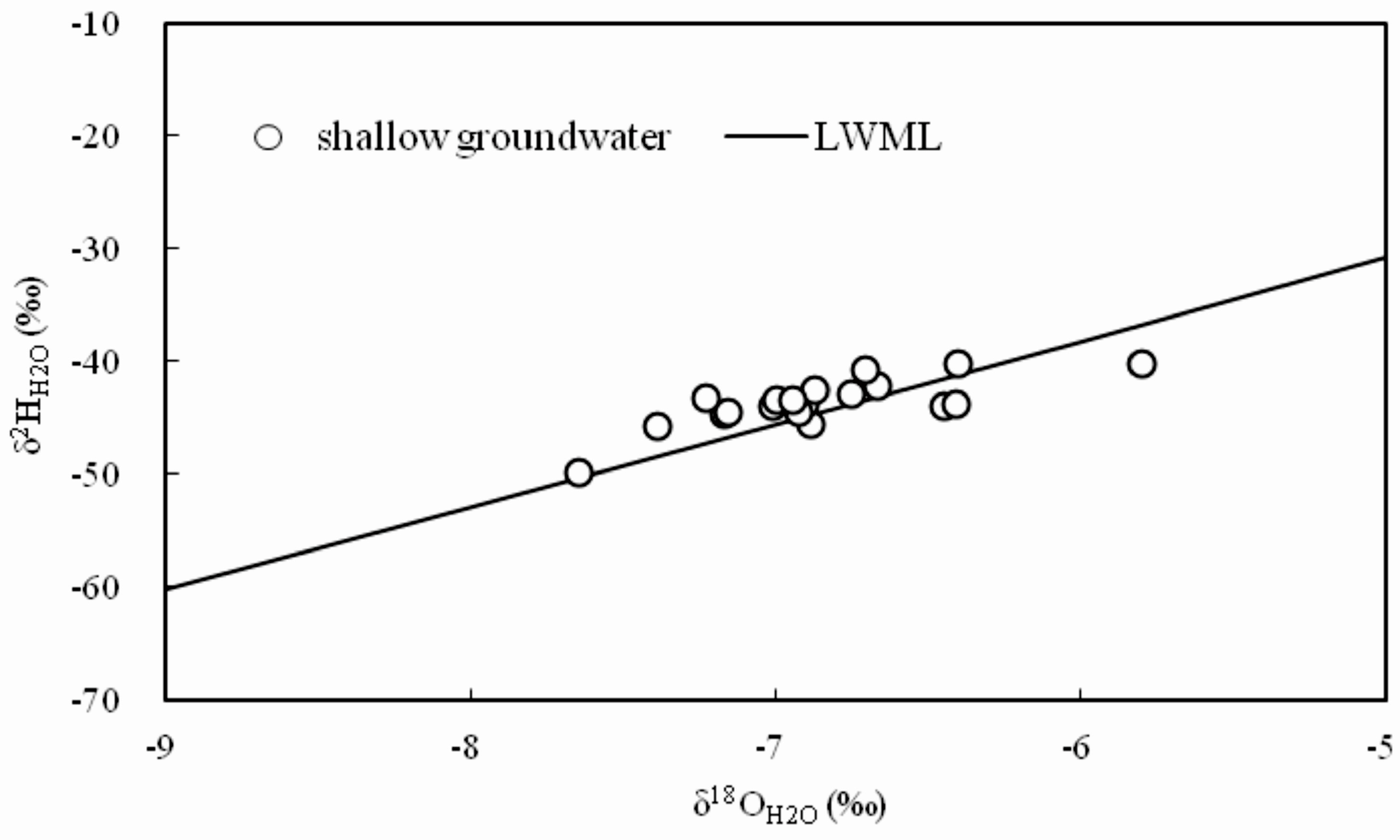 Water 08 00552 g004 550