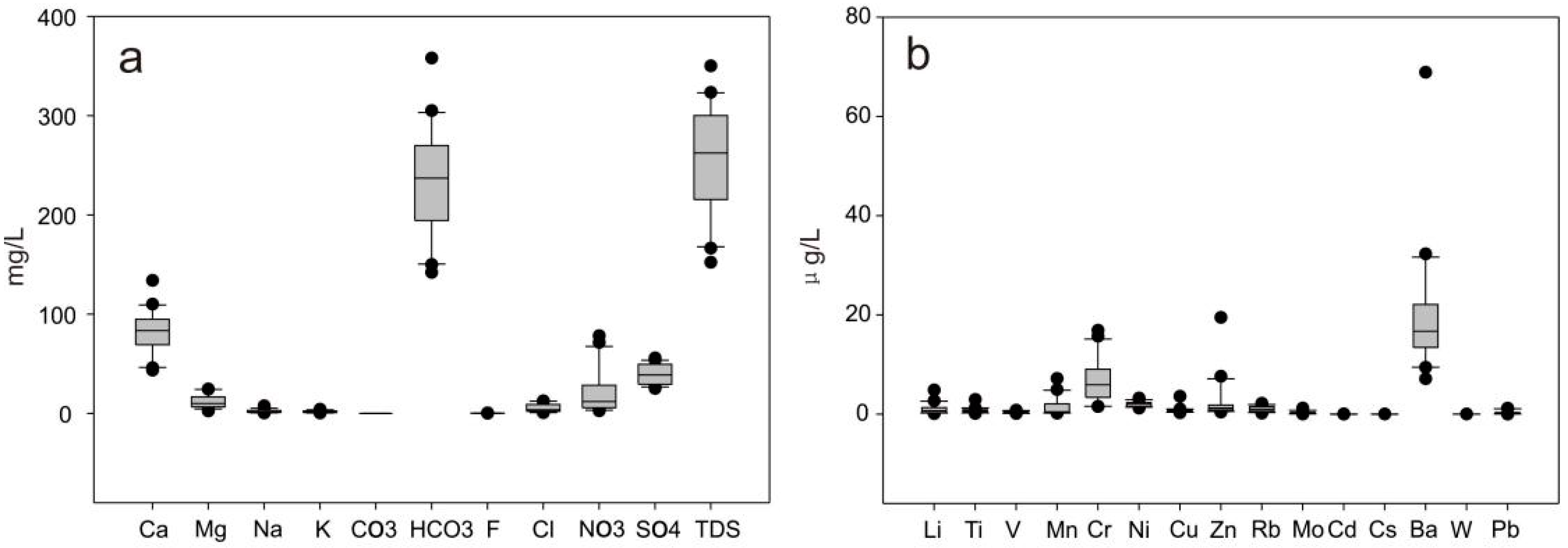 Water 08 00552 g005 550