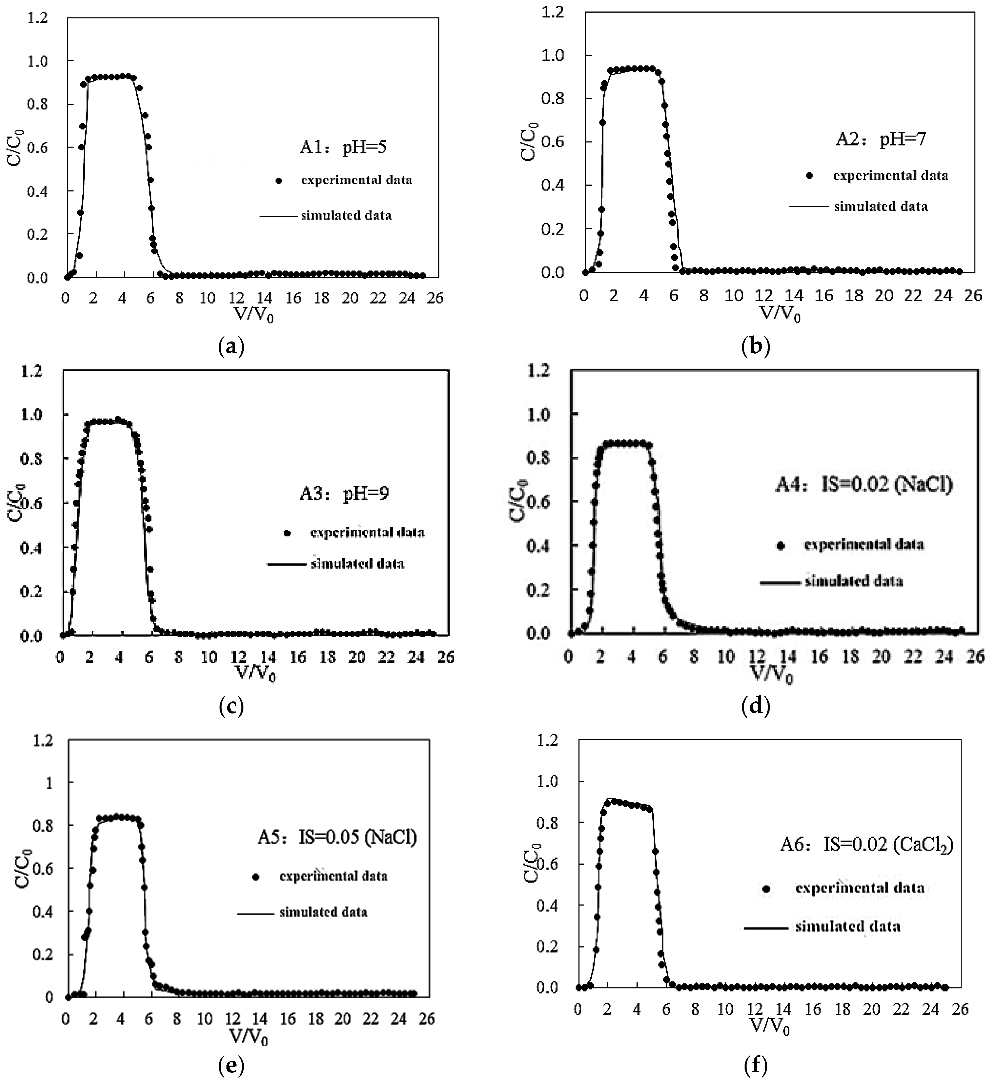 Water 08 00555 g007a