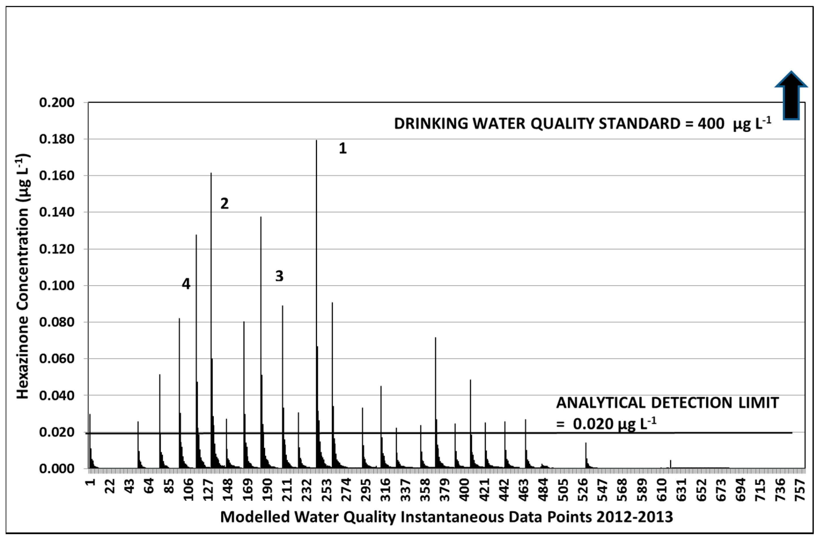 Water 08 00573 g008