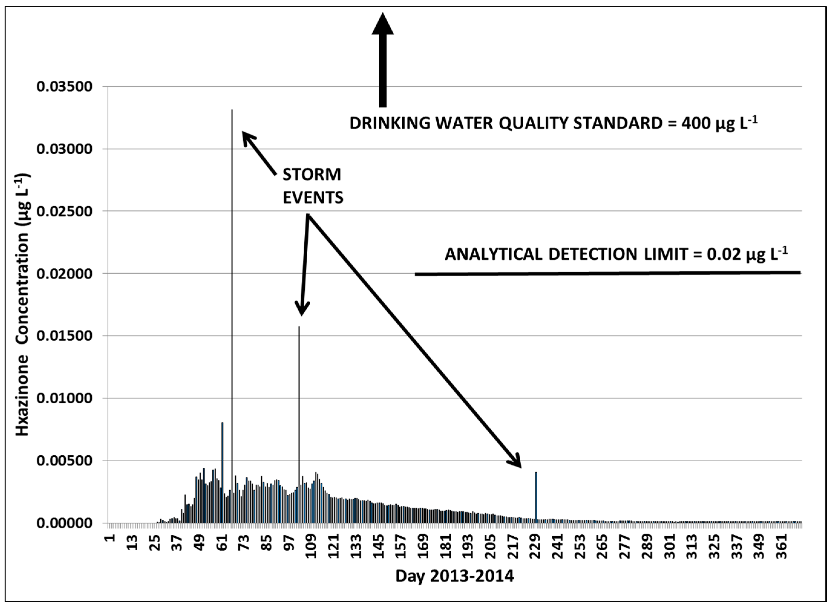 Water 08 00573 g010
