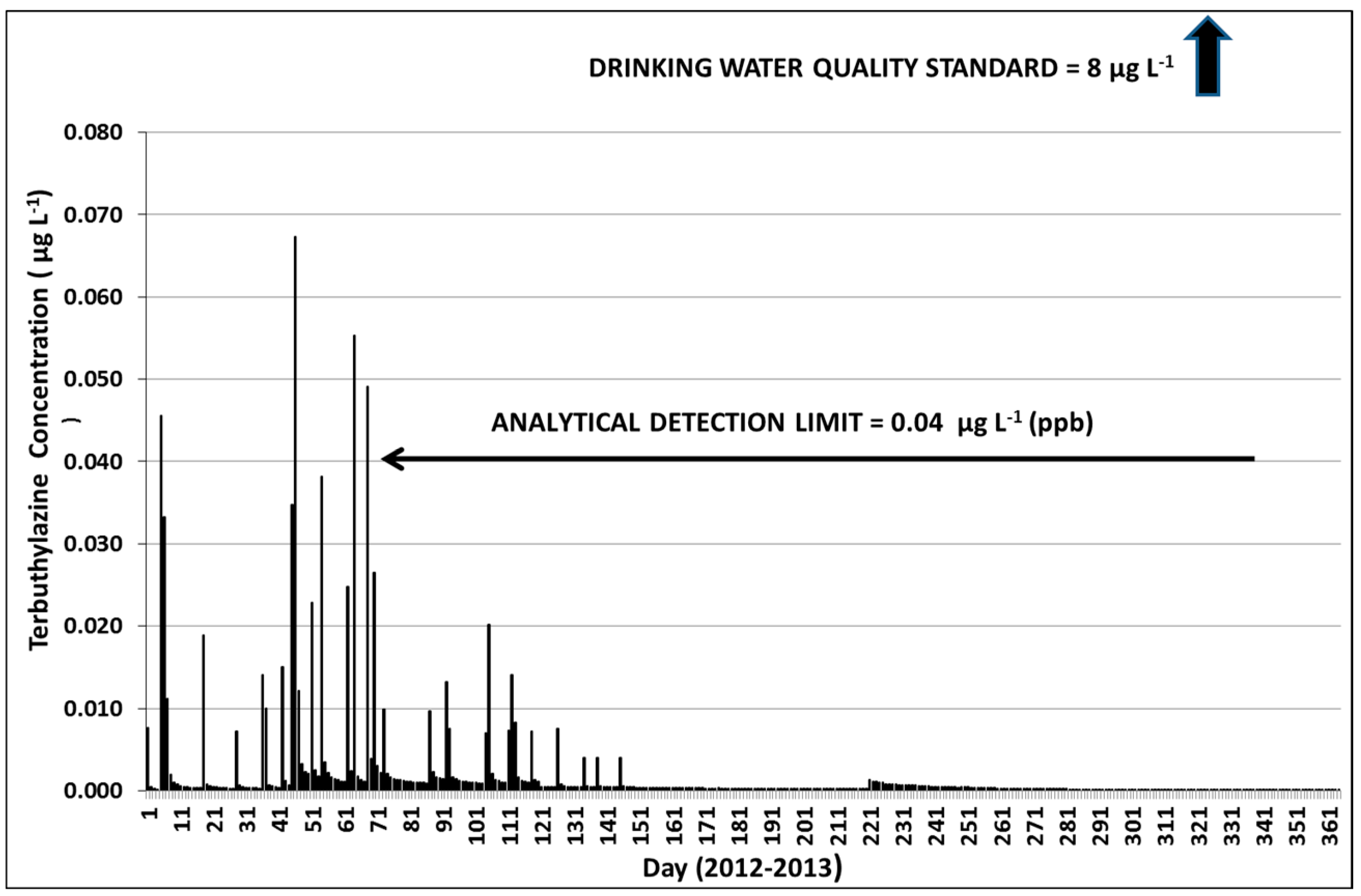 Water 08 00573 g013