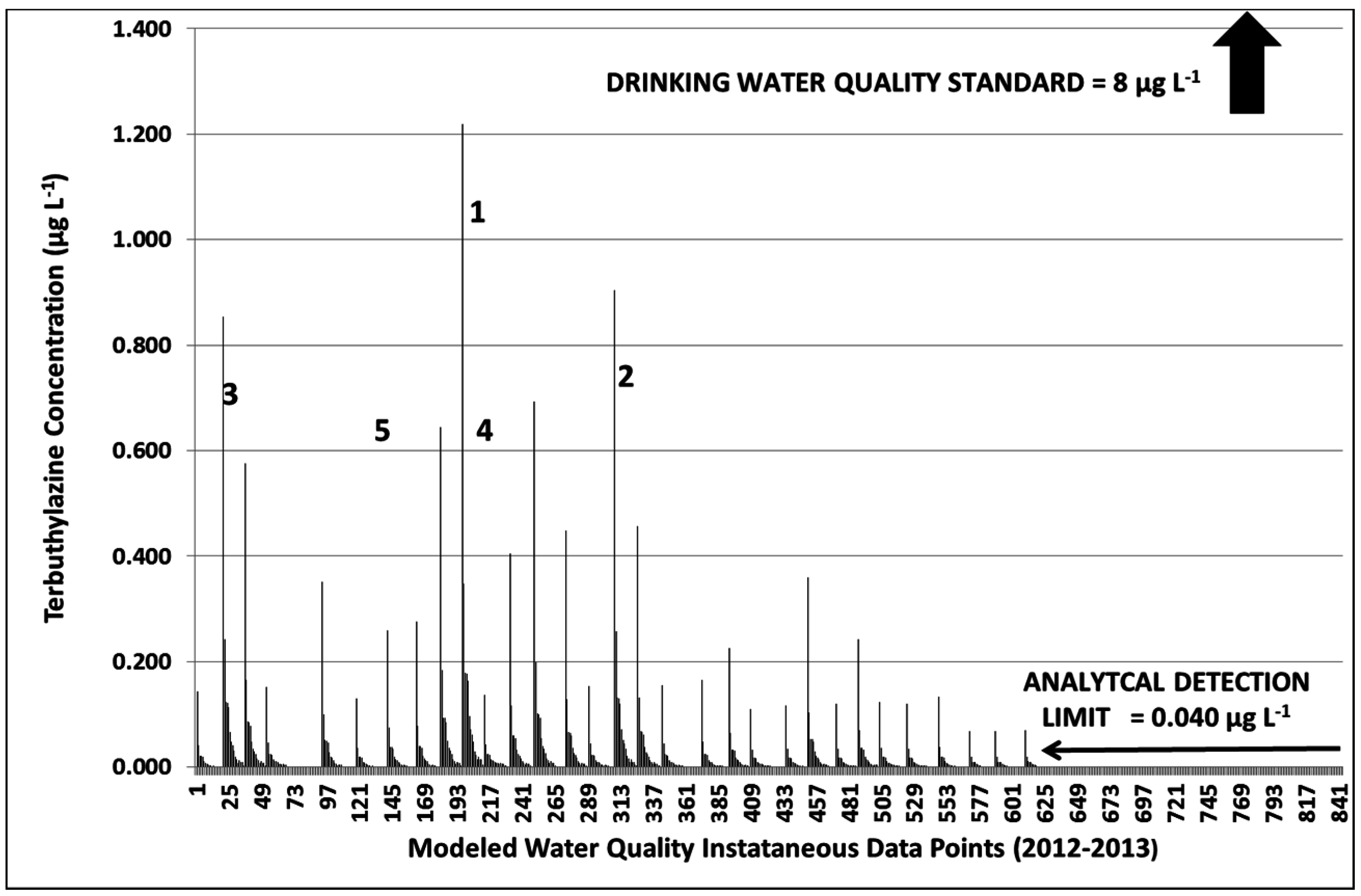 Water 08 00573 g014