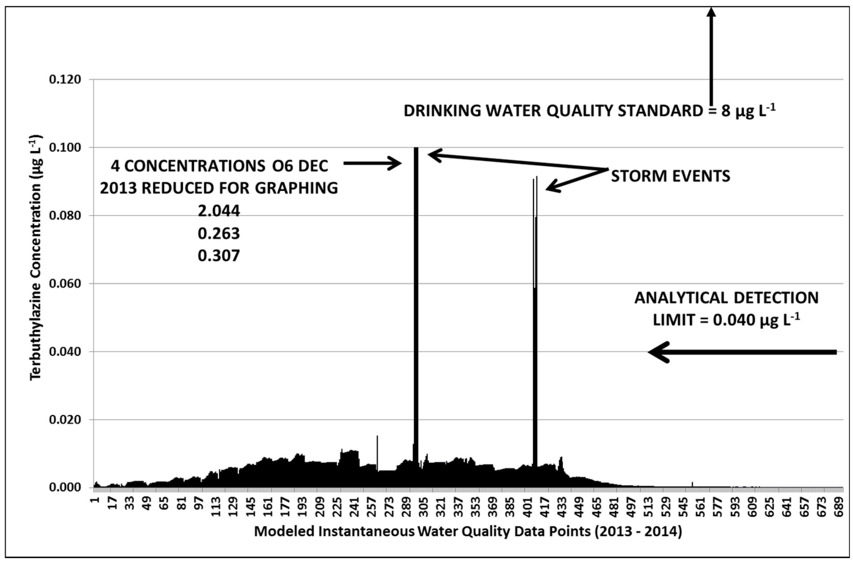 Water 08 00573 g017