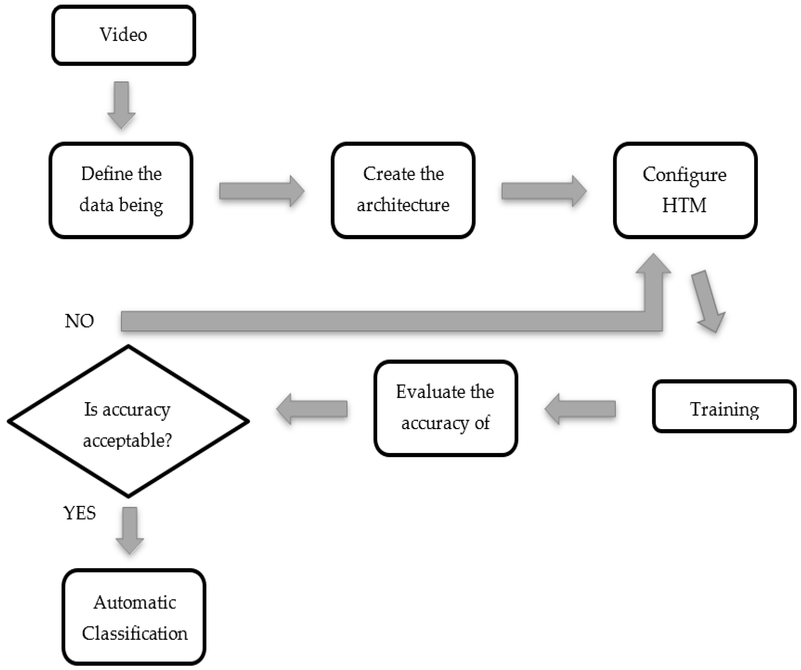 Water 08 00584 g004 550