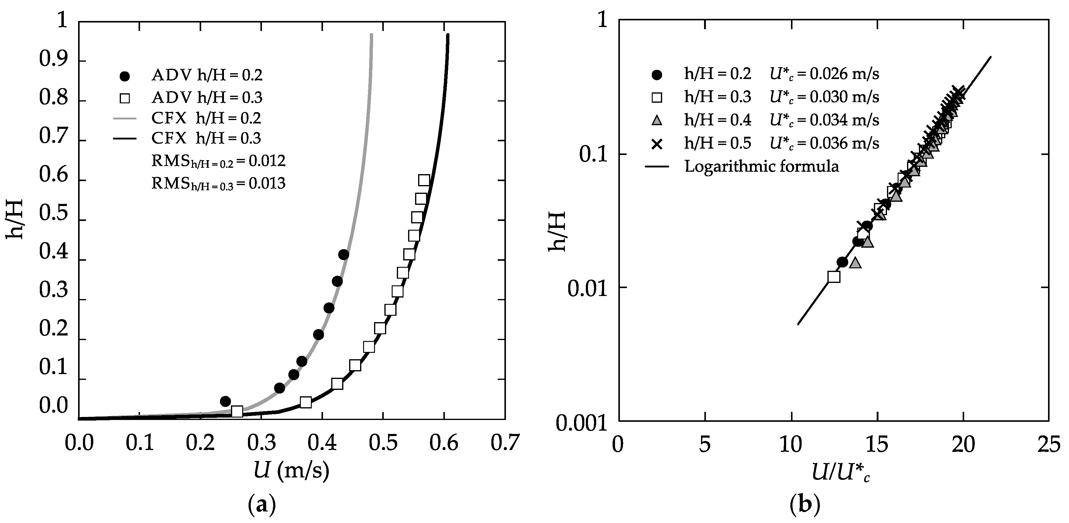 Water 08 00587 g003 550