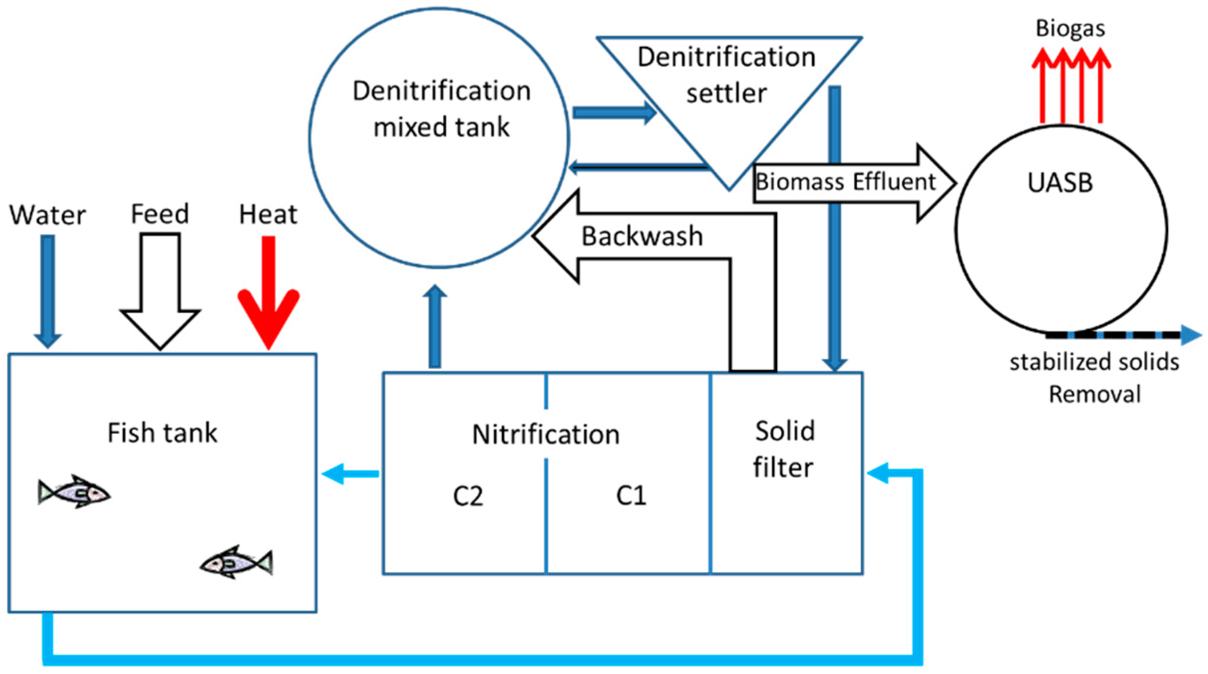 water free full-text nutrients and energy balance