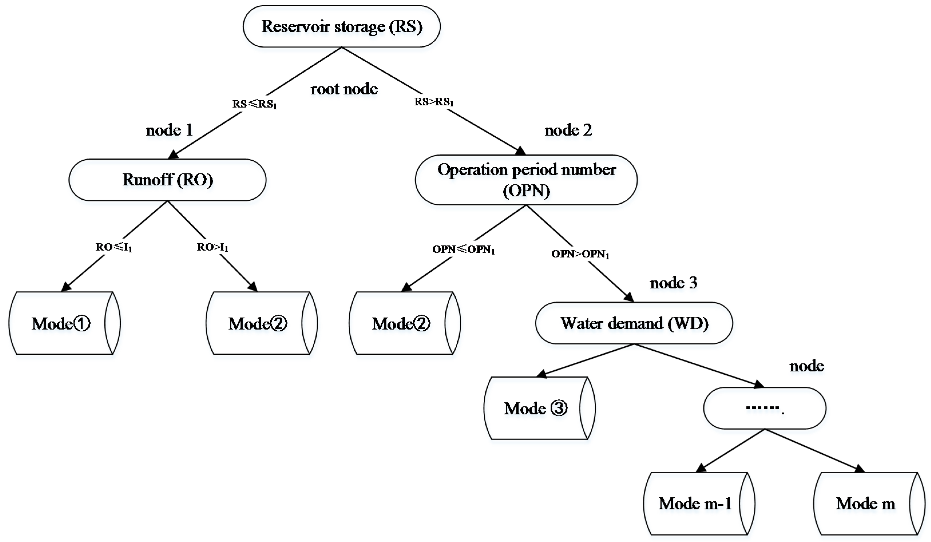 Water 08 00599 g002 550