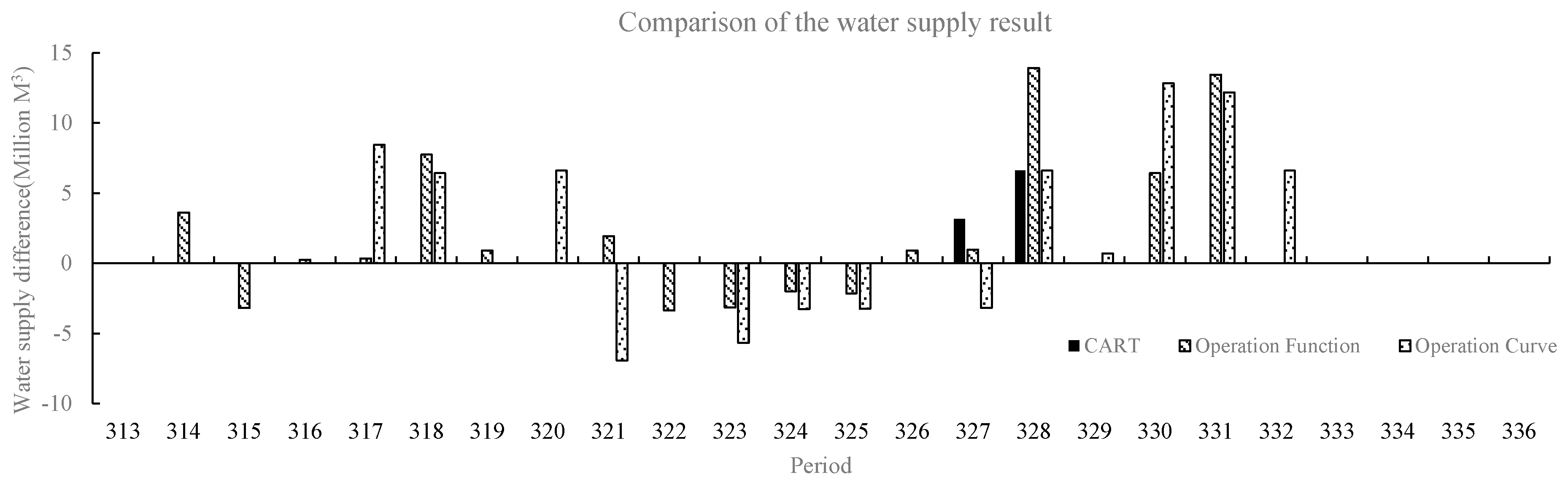 Water 08 00599 g006 550