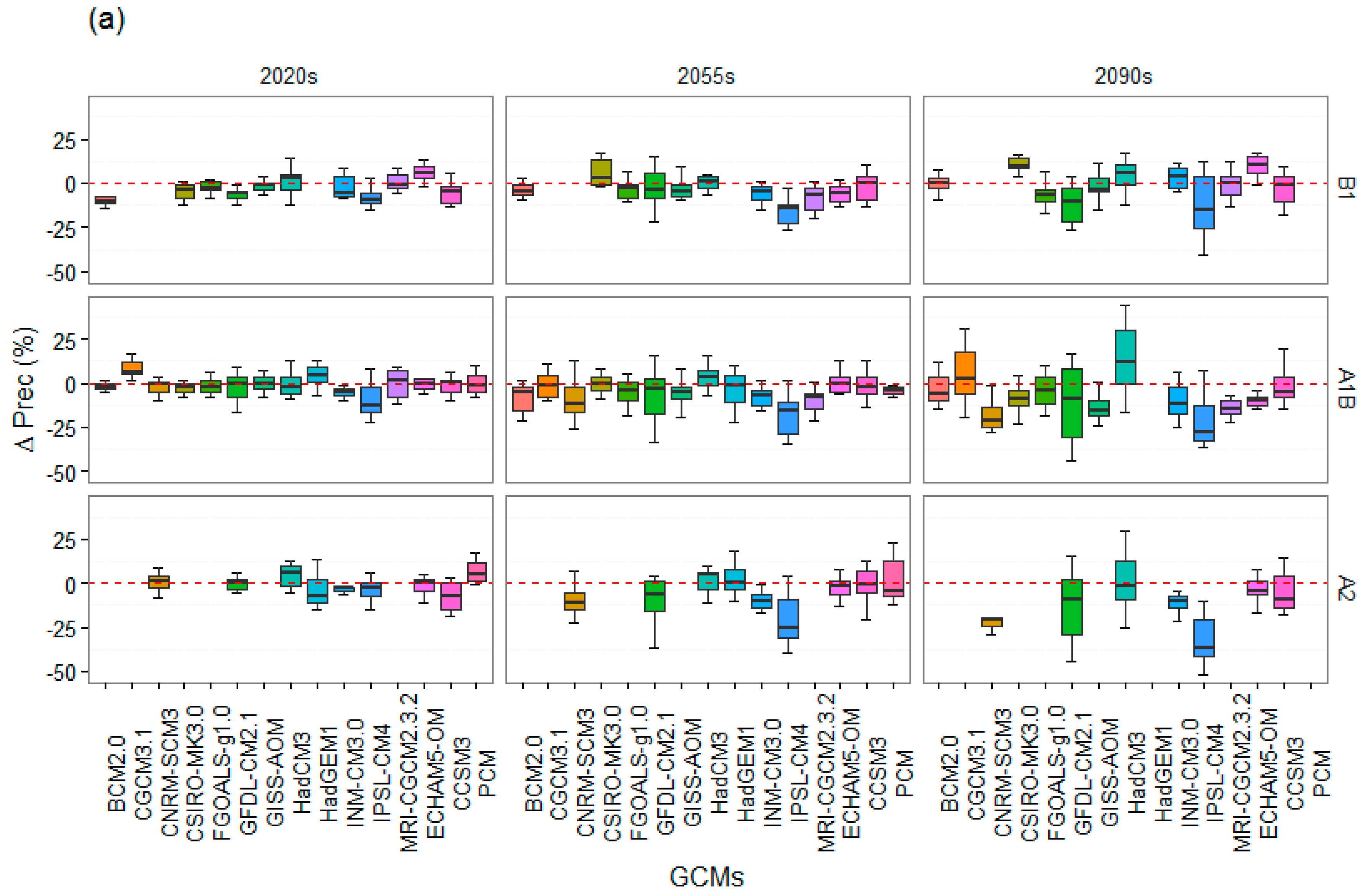 Water 08 00603 g003a