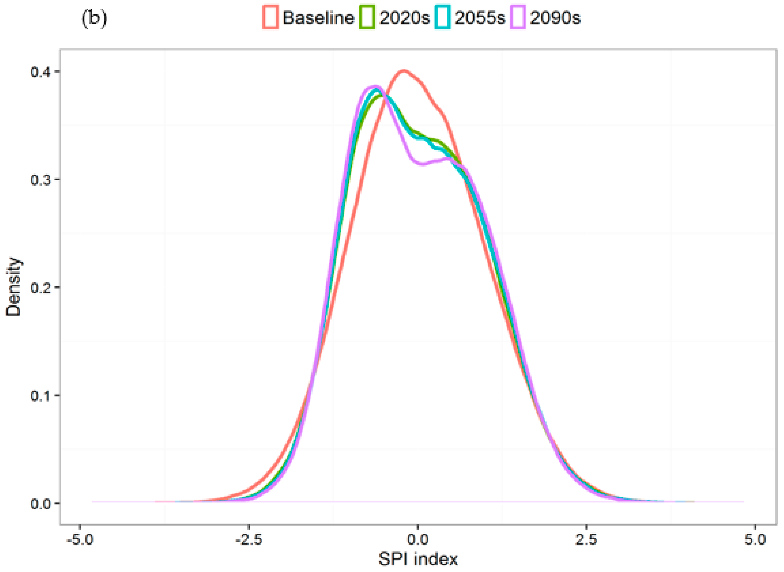 Water 08 00603 g007b