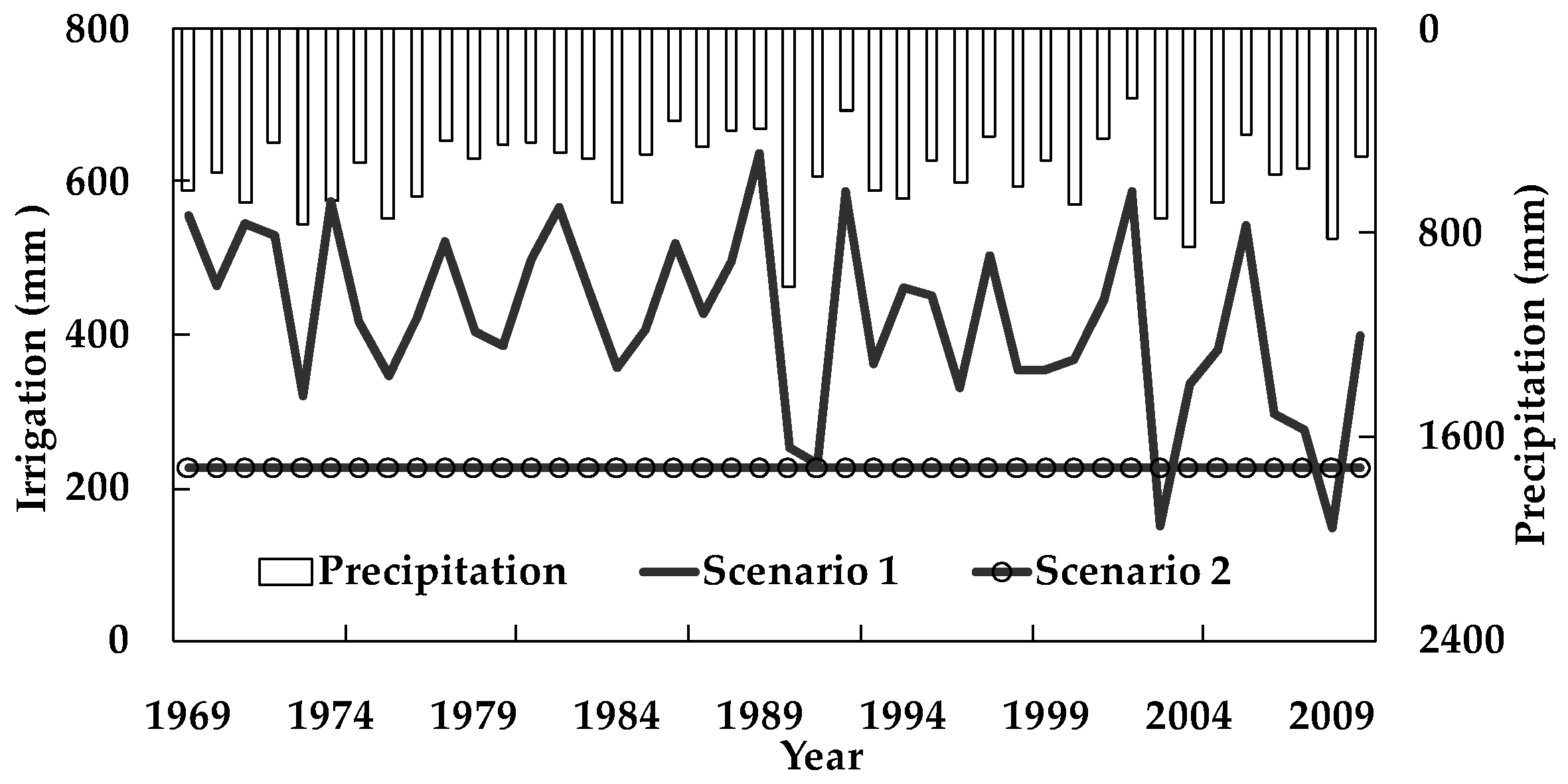 Water 09 00007 g005 550