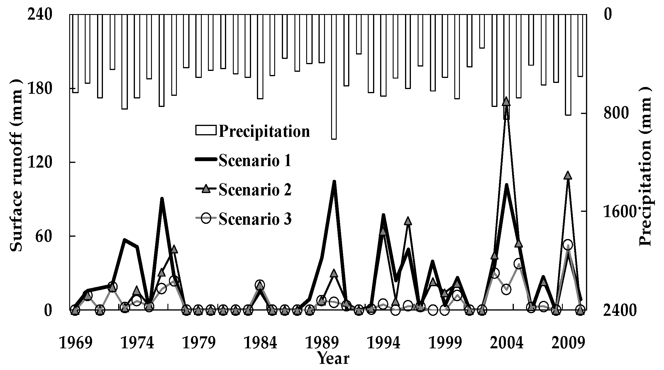 Water 09 00007 g010 550