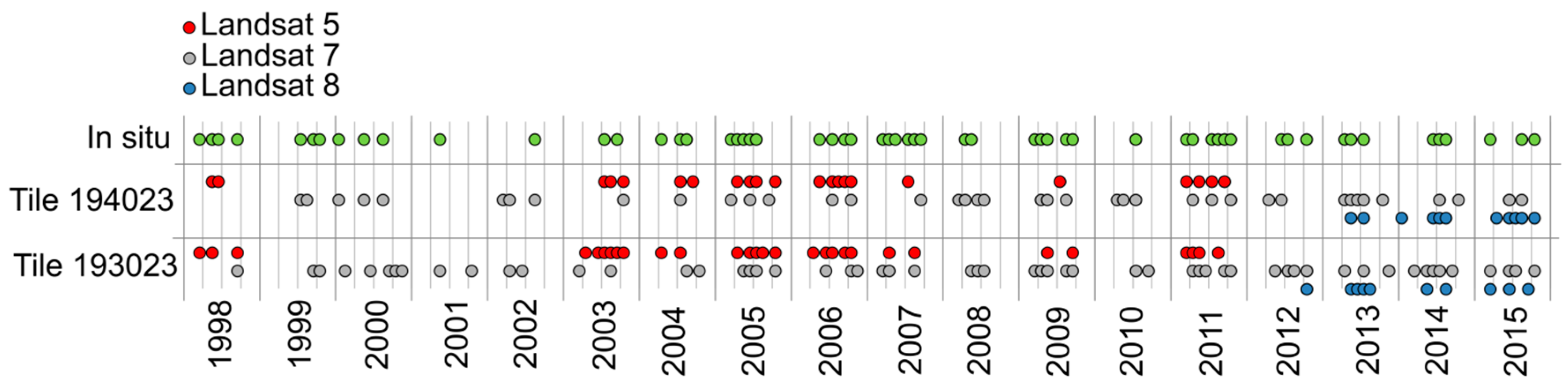 Water 09 00015 g005 550