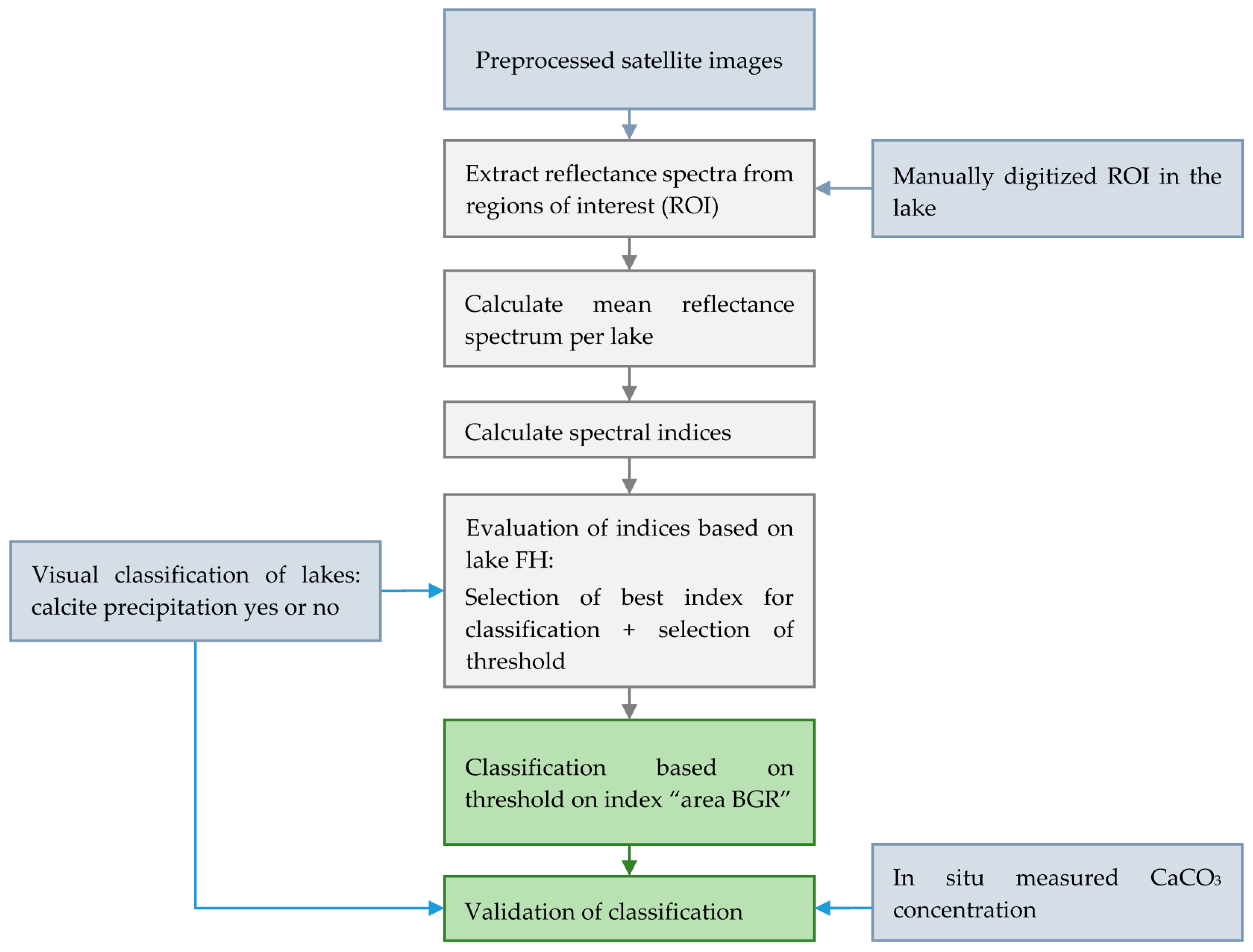 Water 09 00015 g006 550