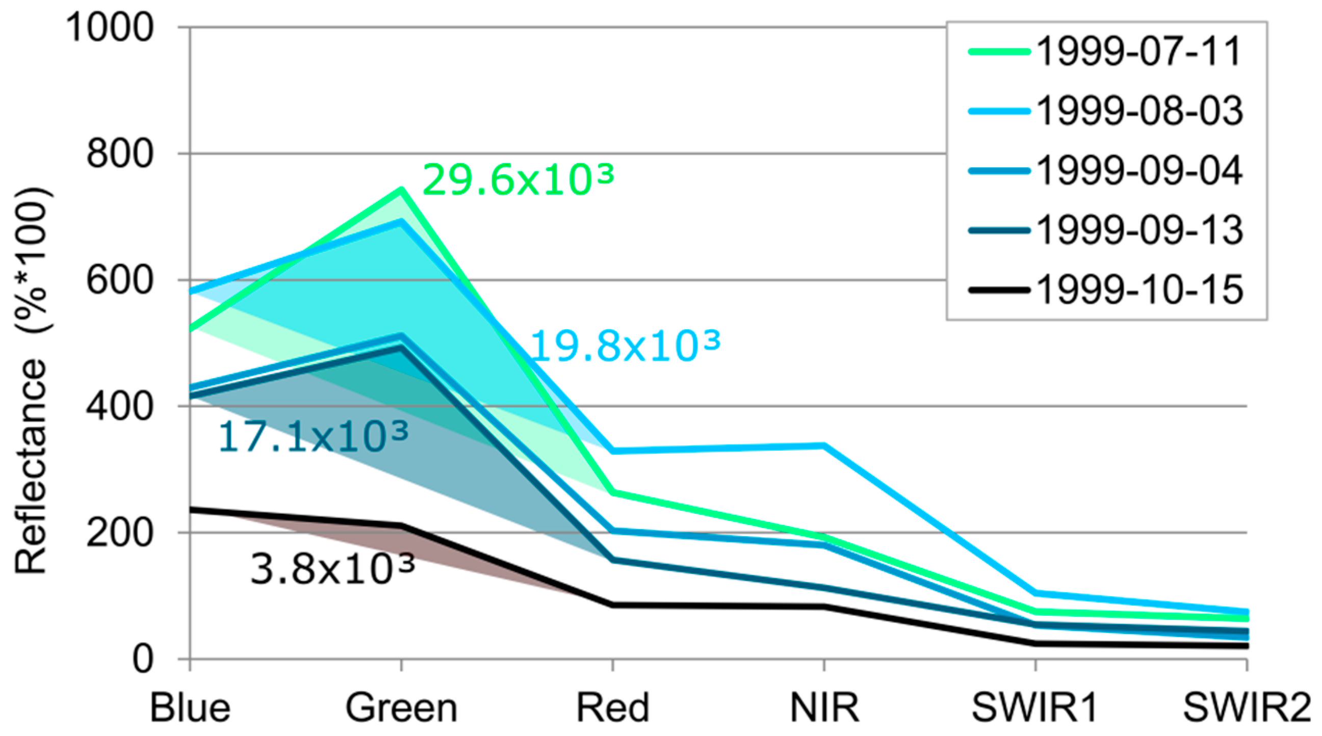 Water 09 00015 g010 550