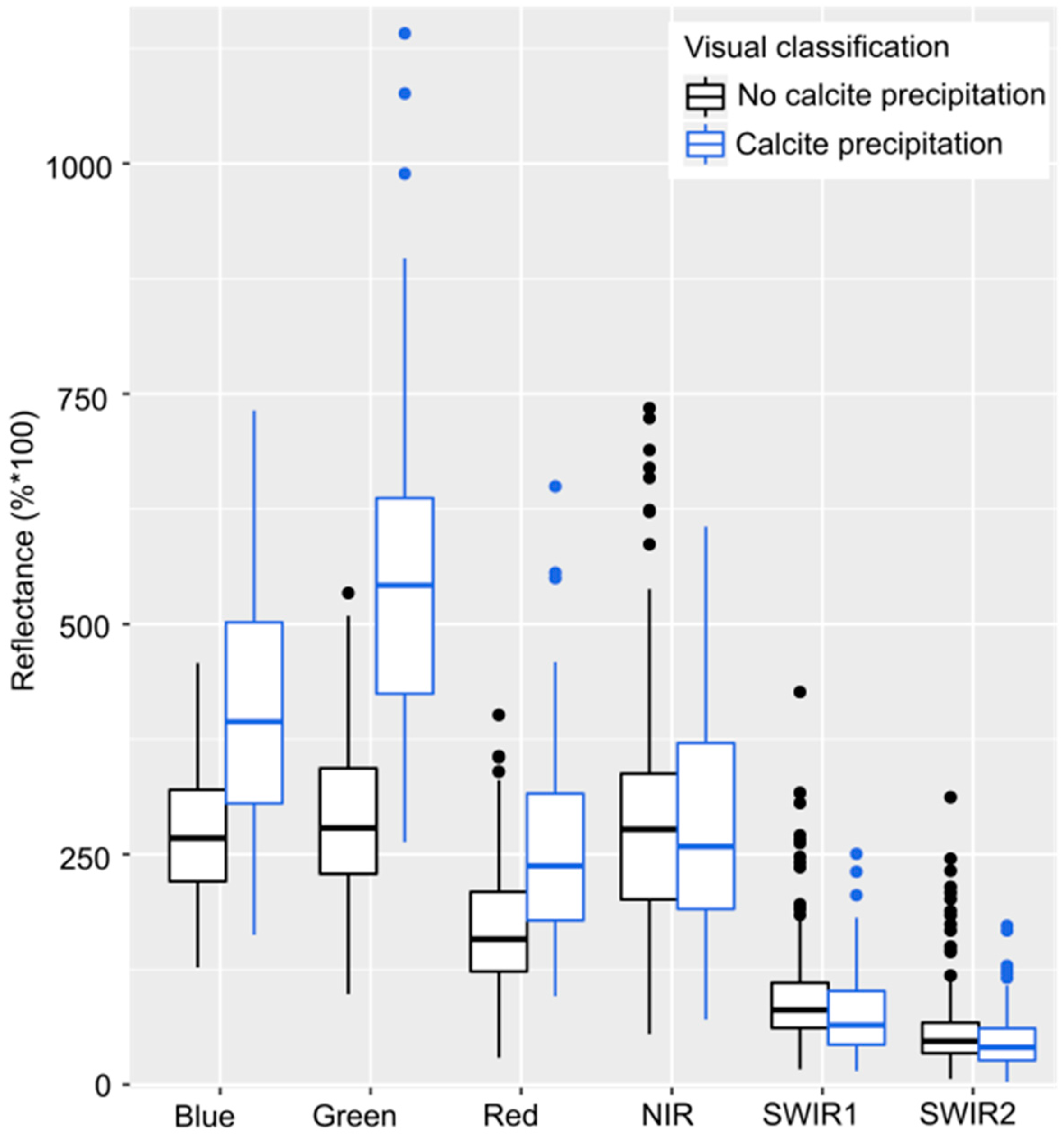 Water 09 00015 g011 550