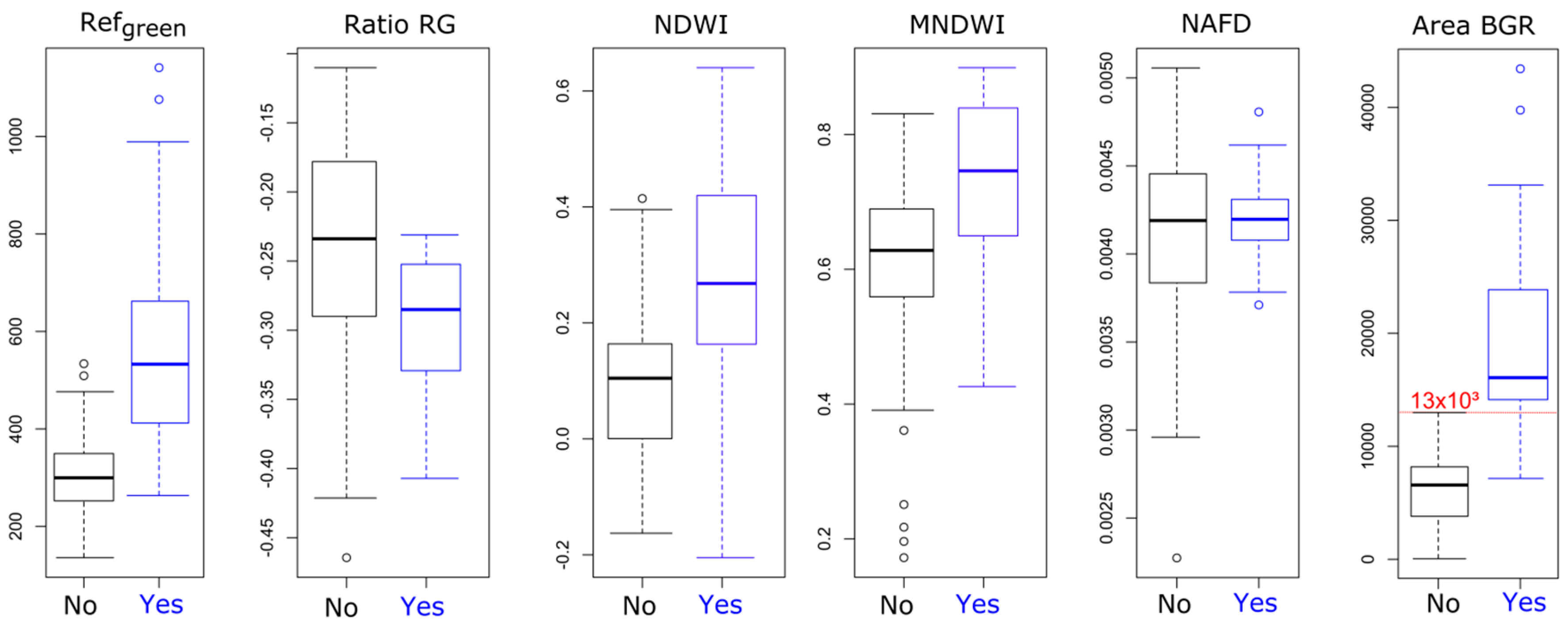 Water 09 00015 g012 550