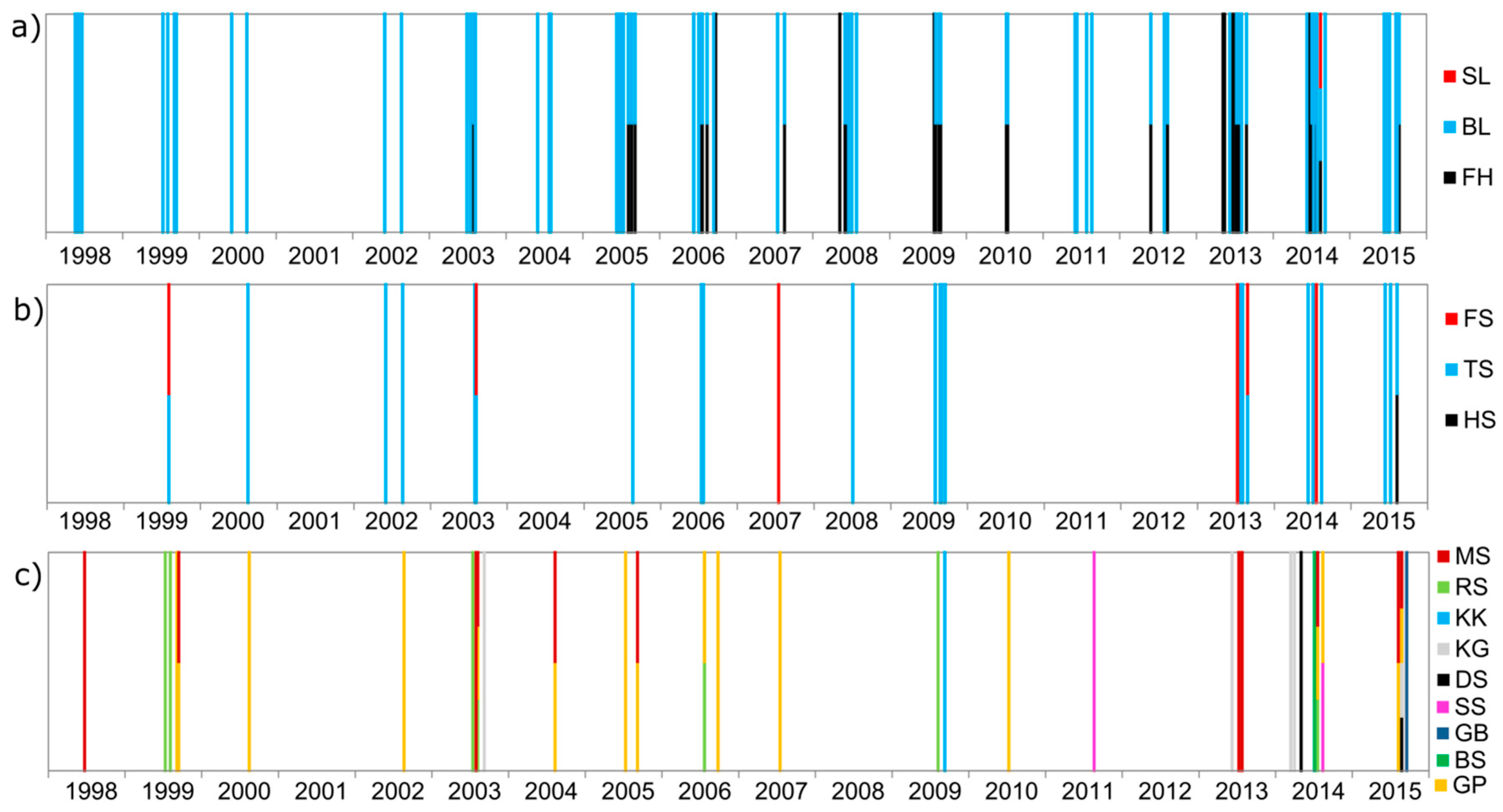 Water 09 00015 g014 550