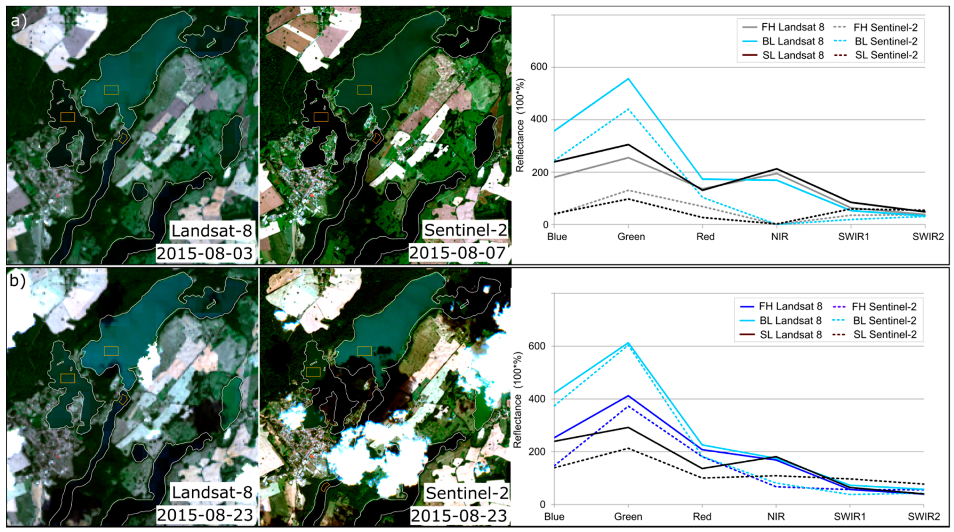 Water 09 00015 g015 550