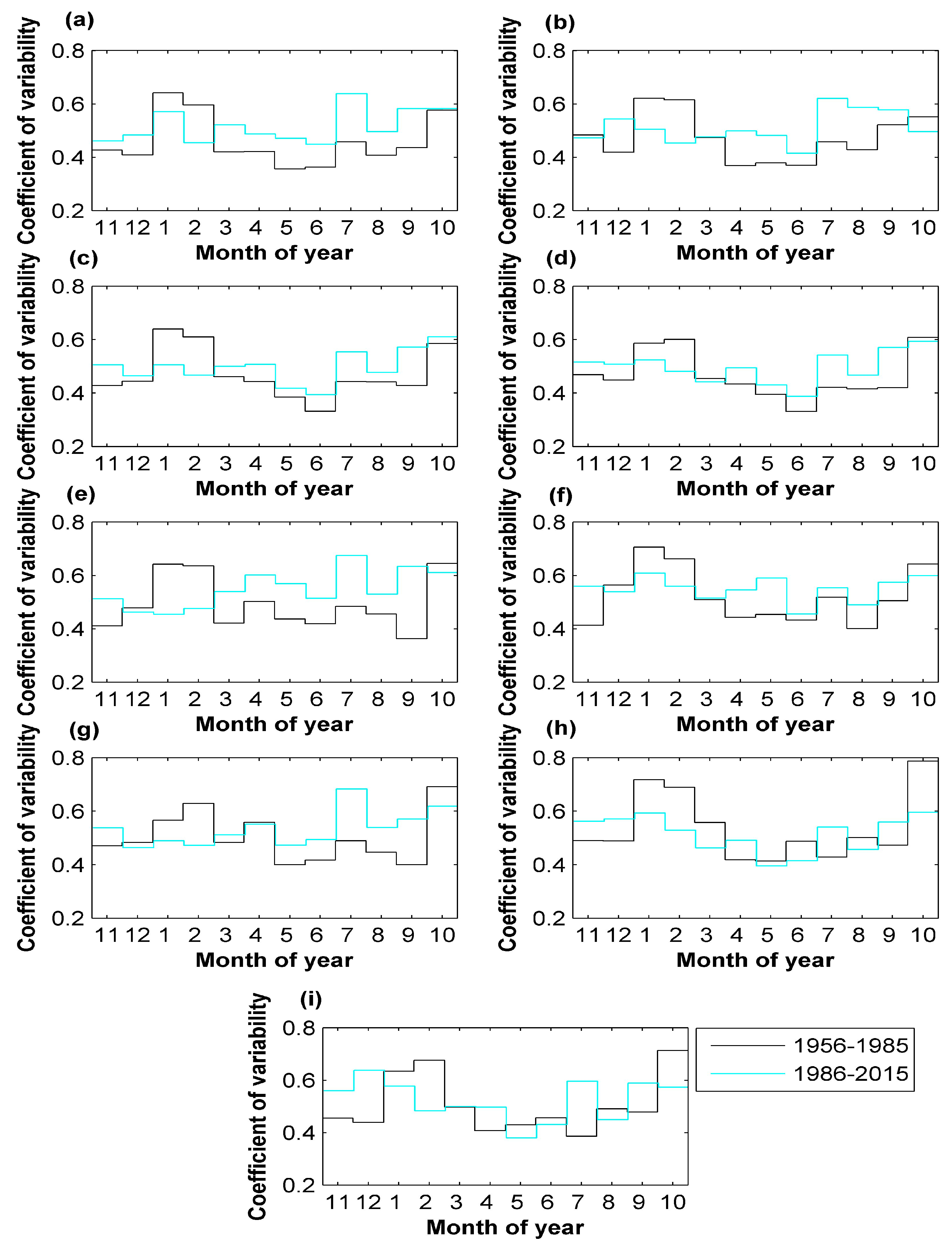 Water 09 00022 g003 550